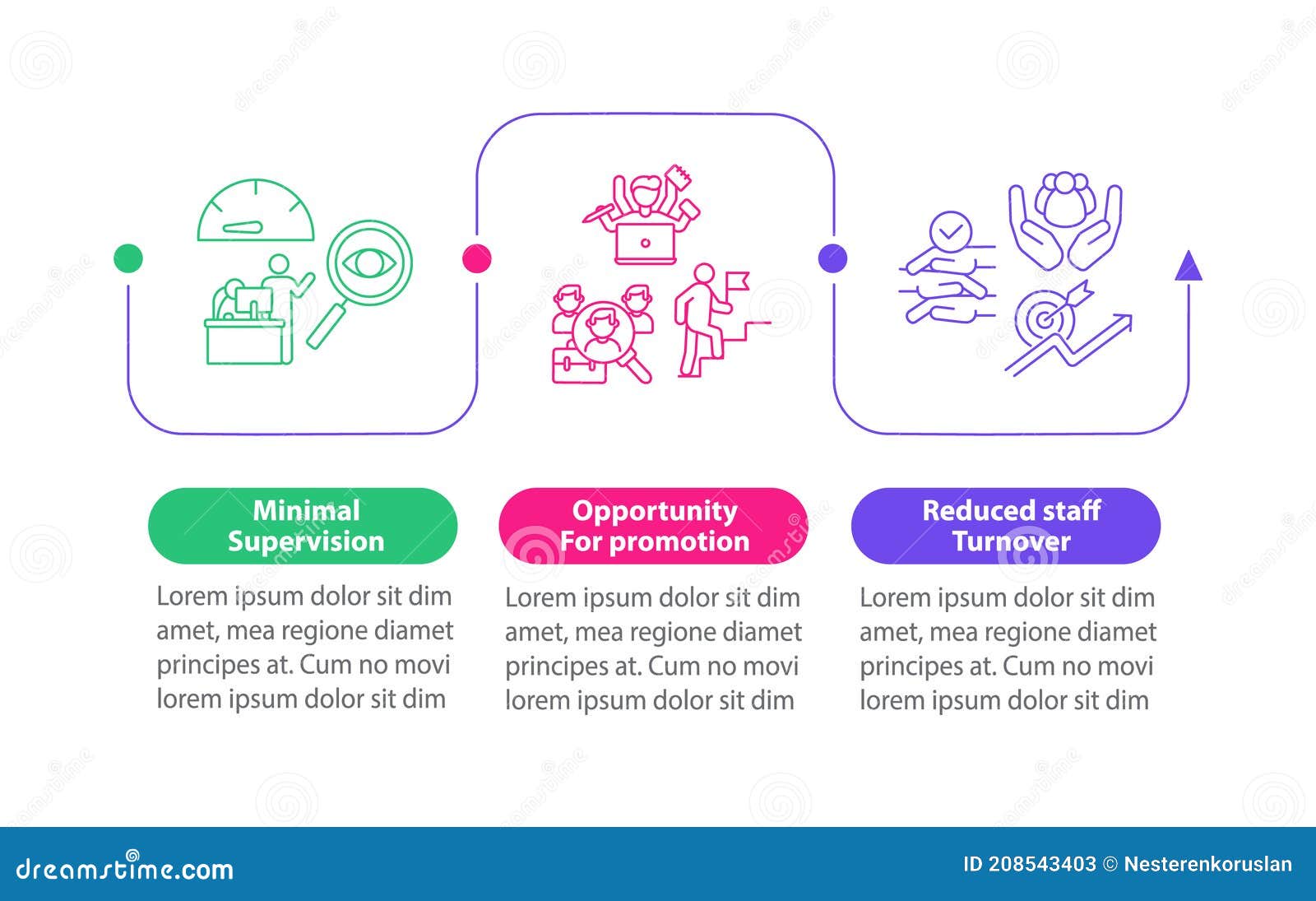 Staff Training Advantages Vector Infographic Template Stock Vector