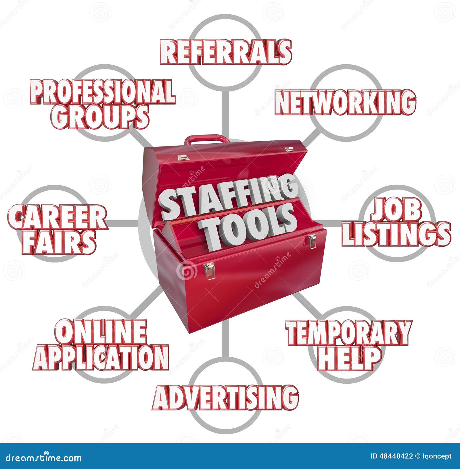 staffing tools toolbox recruiting new employees hiring workers