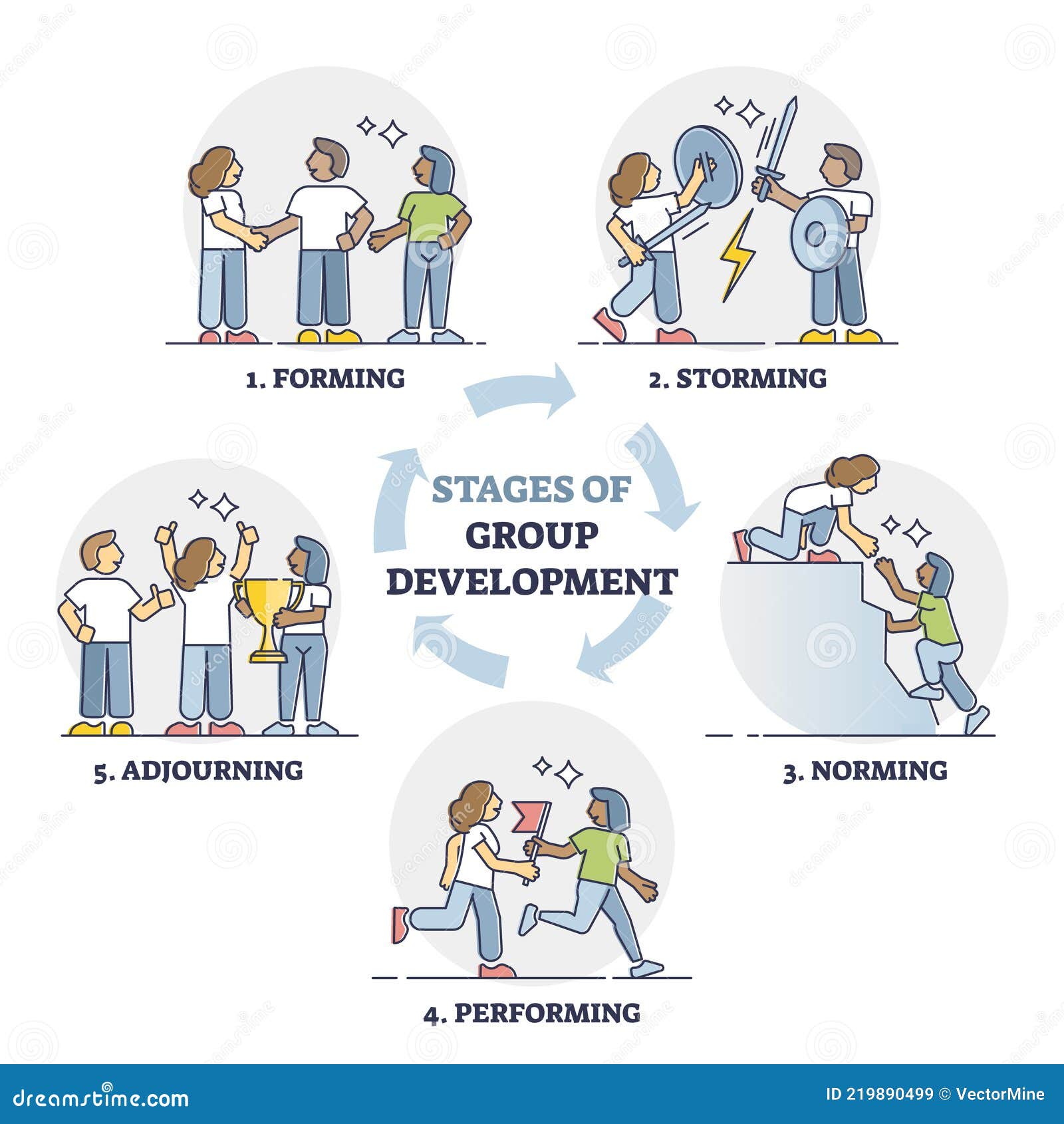 group assignment stages