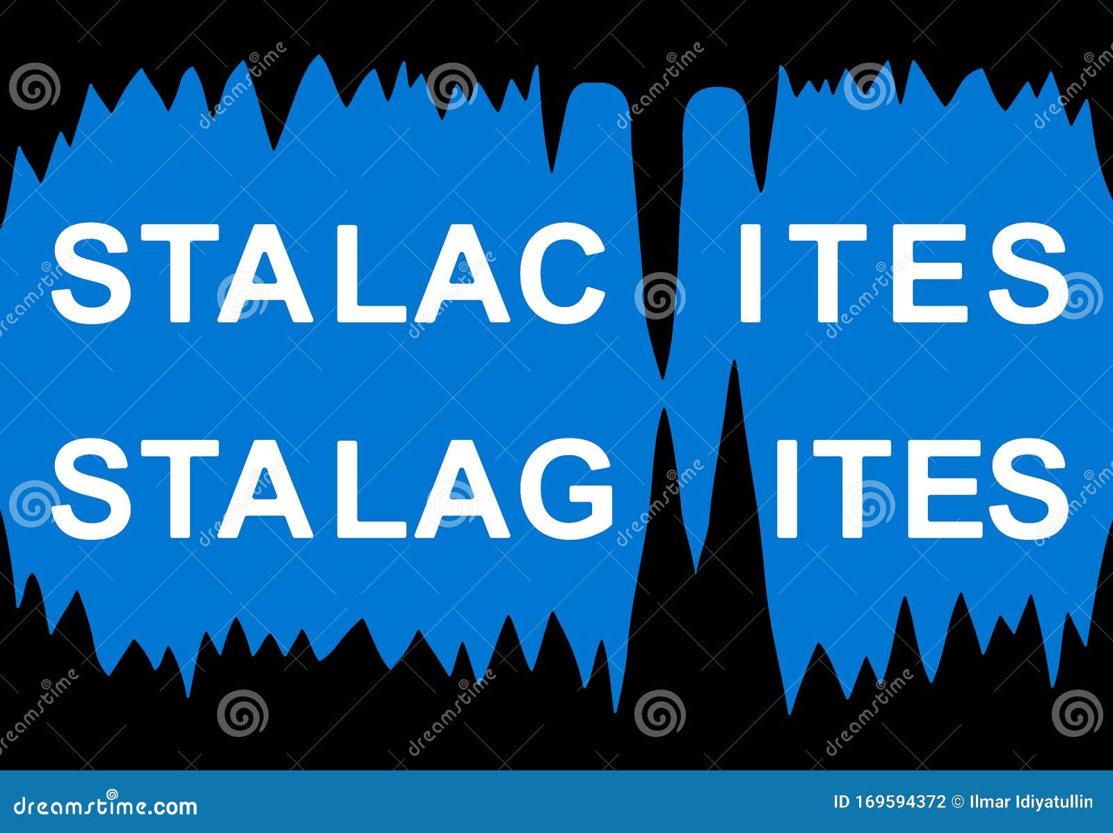 Stalactites and Stalagmites in a Cave. a Mnemonic Way To Remember the