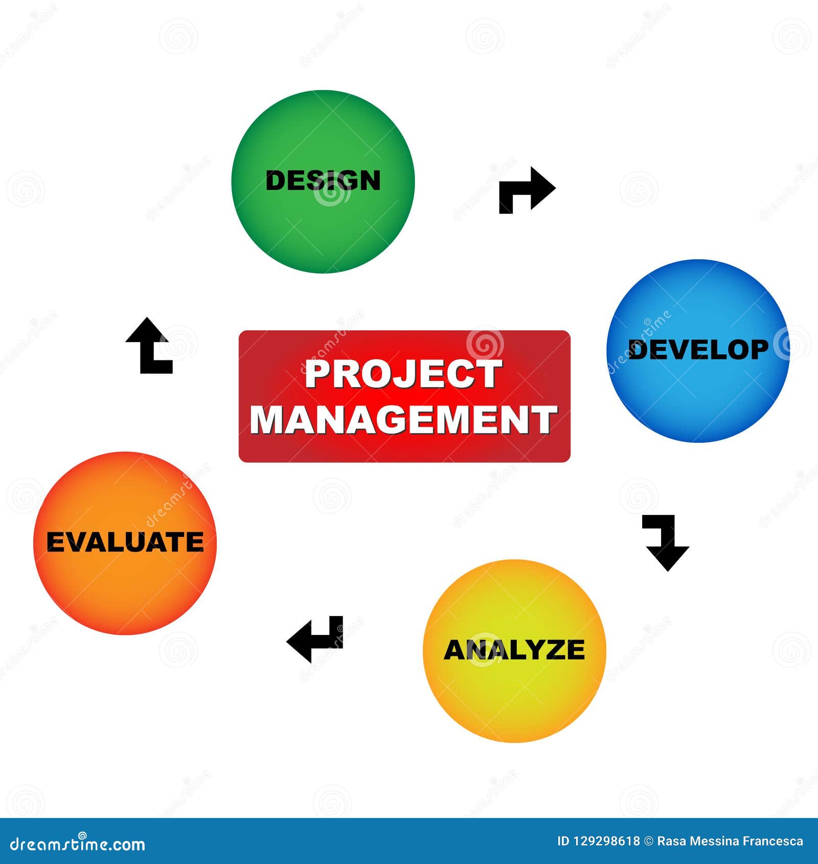 Project management stock vector. Illustration of arrow - 129298618