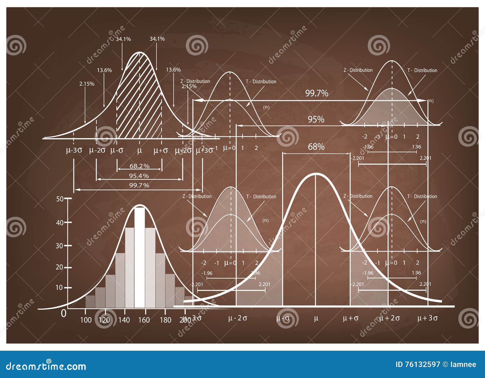 standard deviation diagram with sample size chart