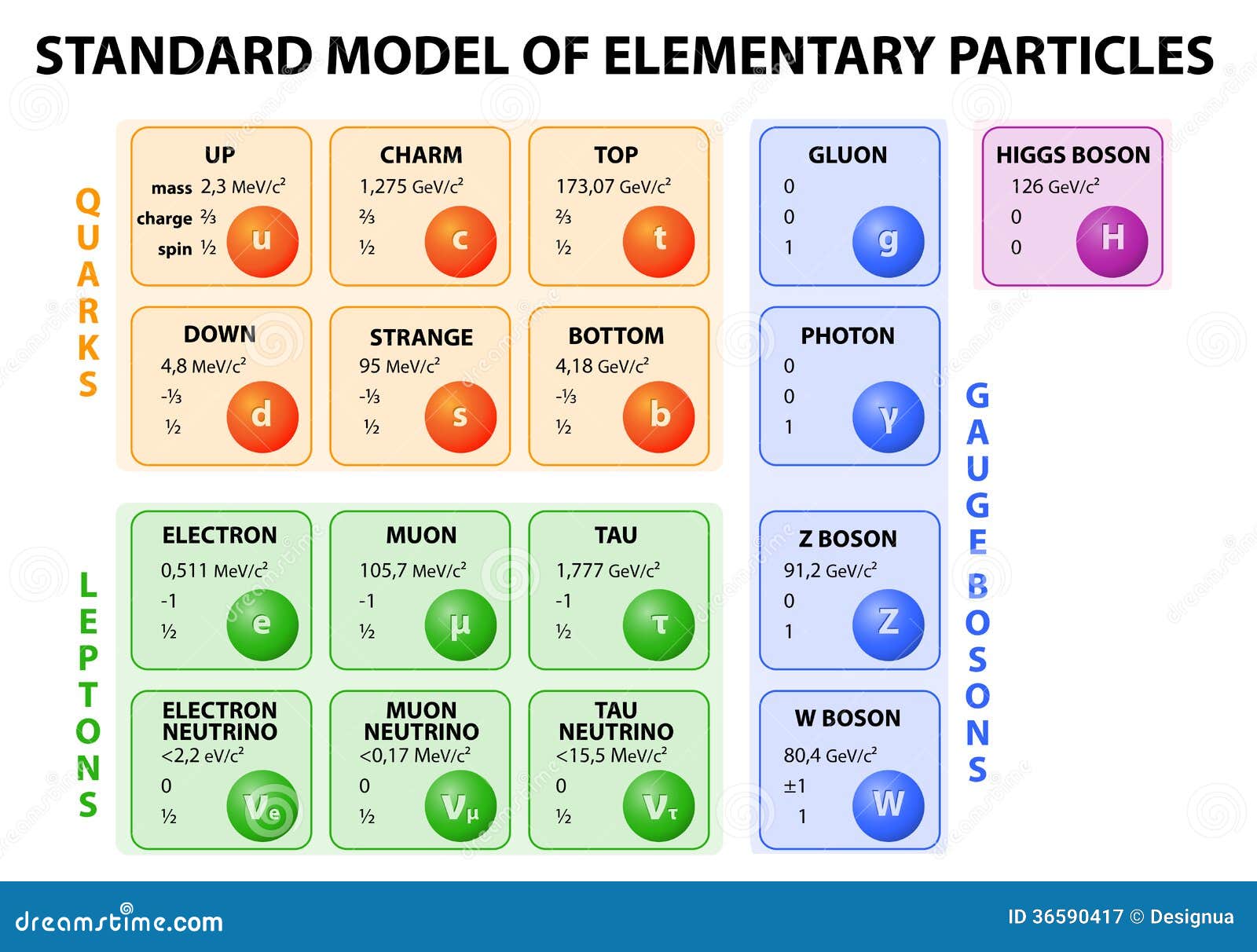 download group sequential