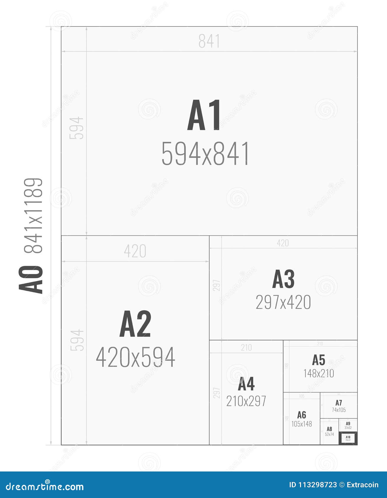 A0 Format, A0 Paper Size & Uses, A-Series Paper