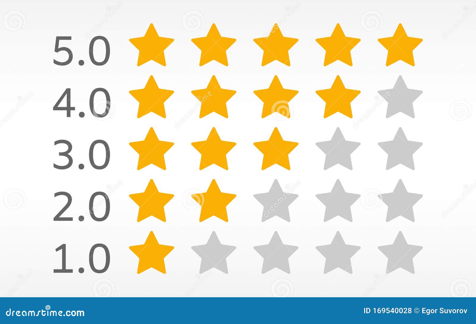 5 Star Rating Scale