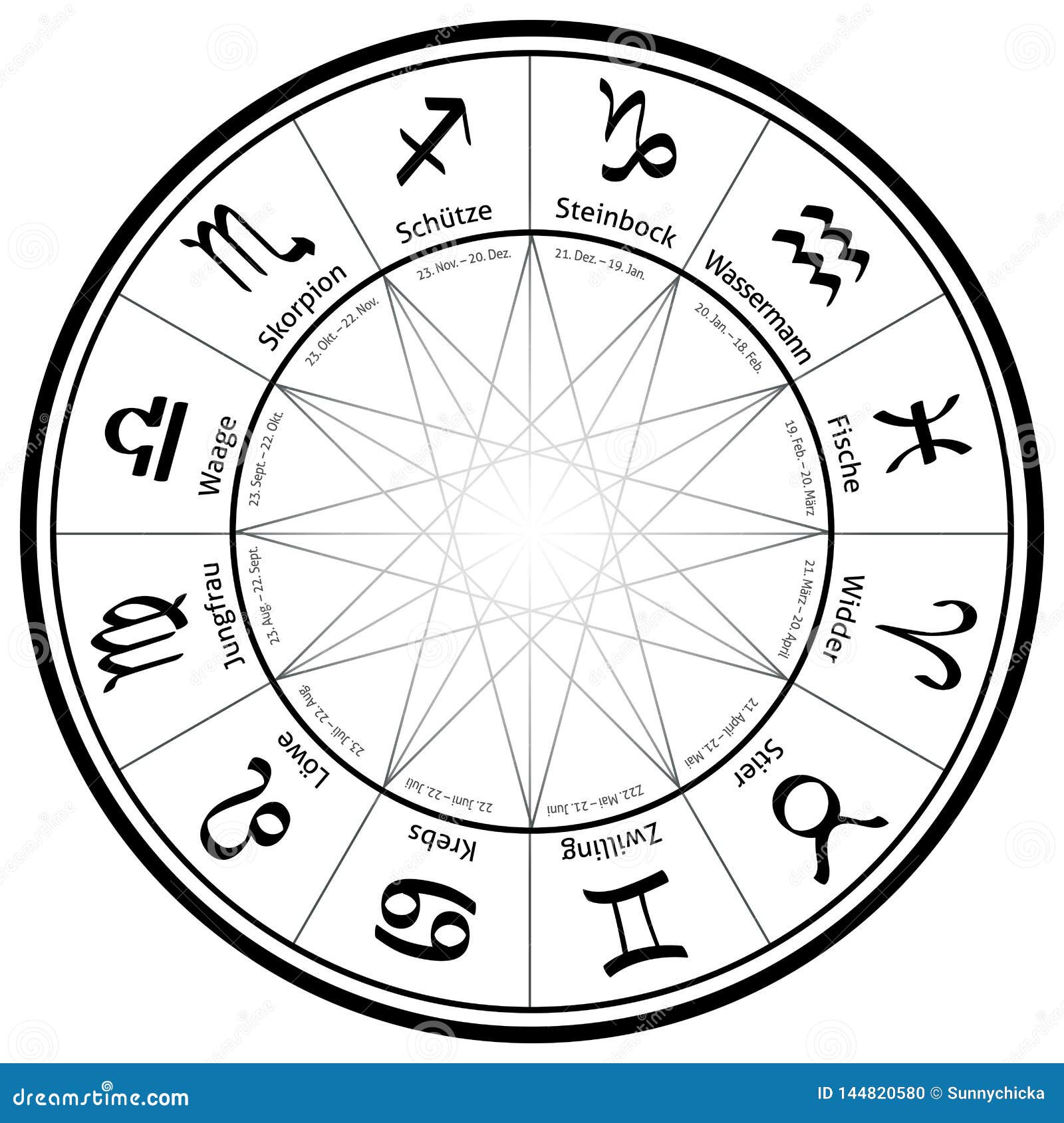 Star Sign, Wheel, Tarot, Horoscope, Star, Future, Fate Stock ...