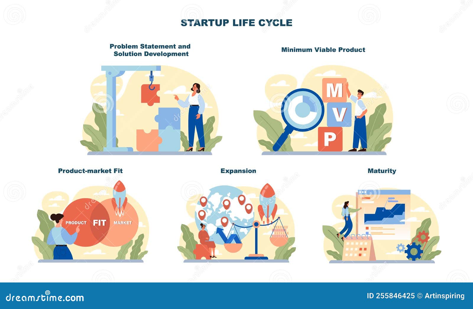 Startup Life Cycle Set. Building New Business Stages, Birth and