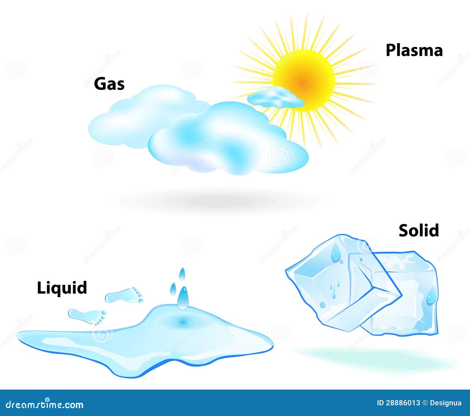 pictures of liquid matter for kids