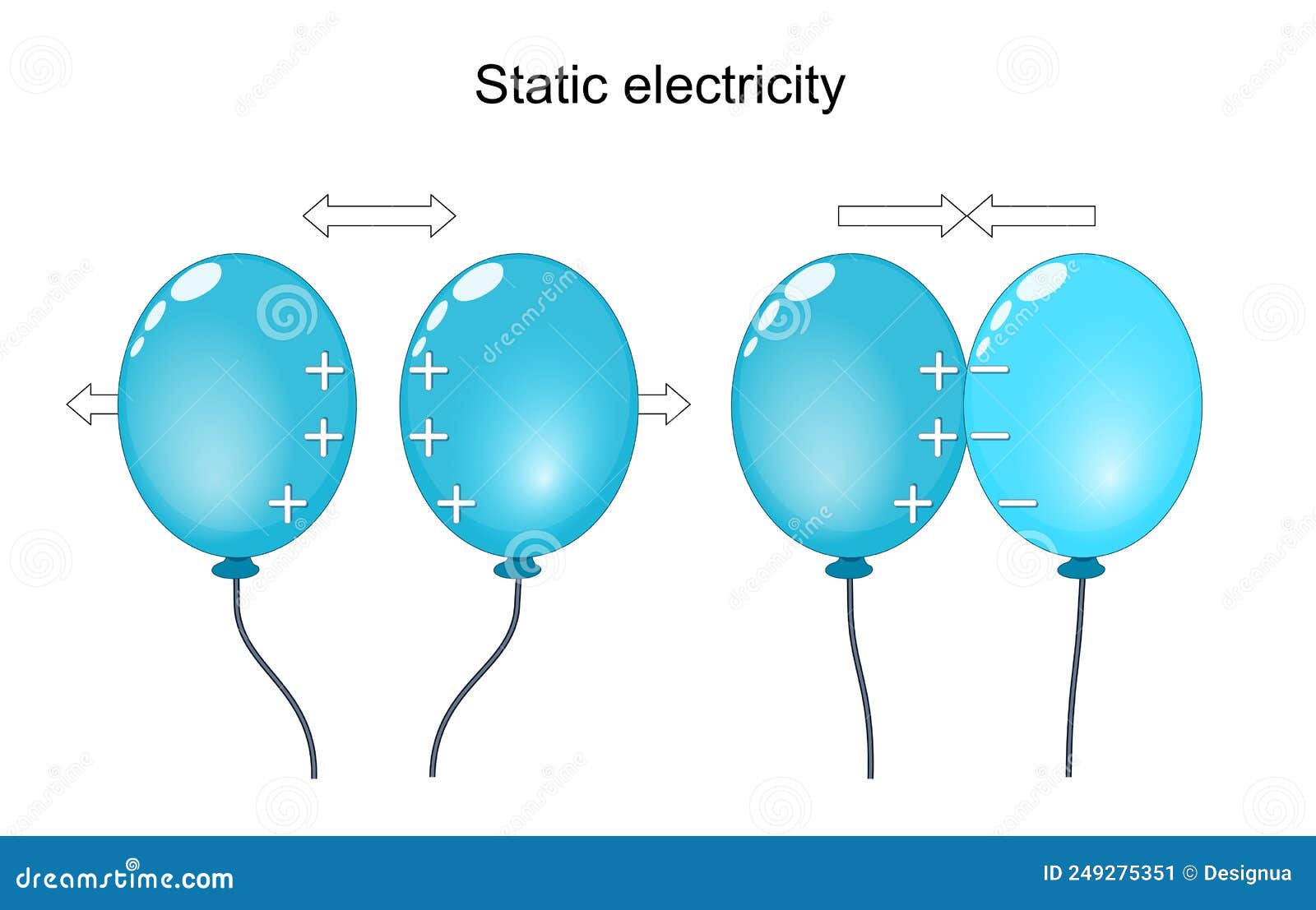 static electricity. electrostatic in balloons