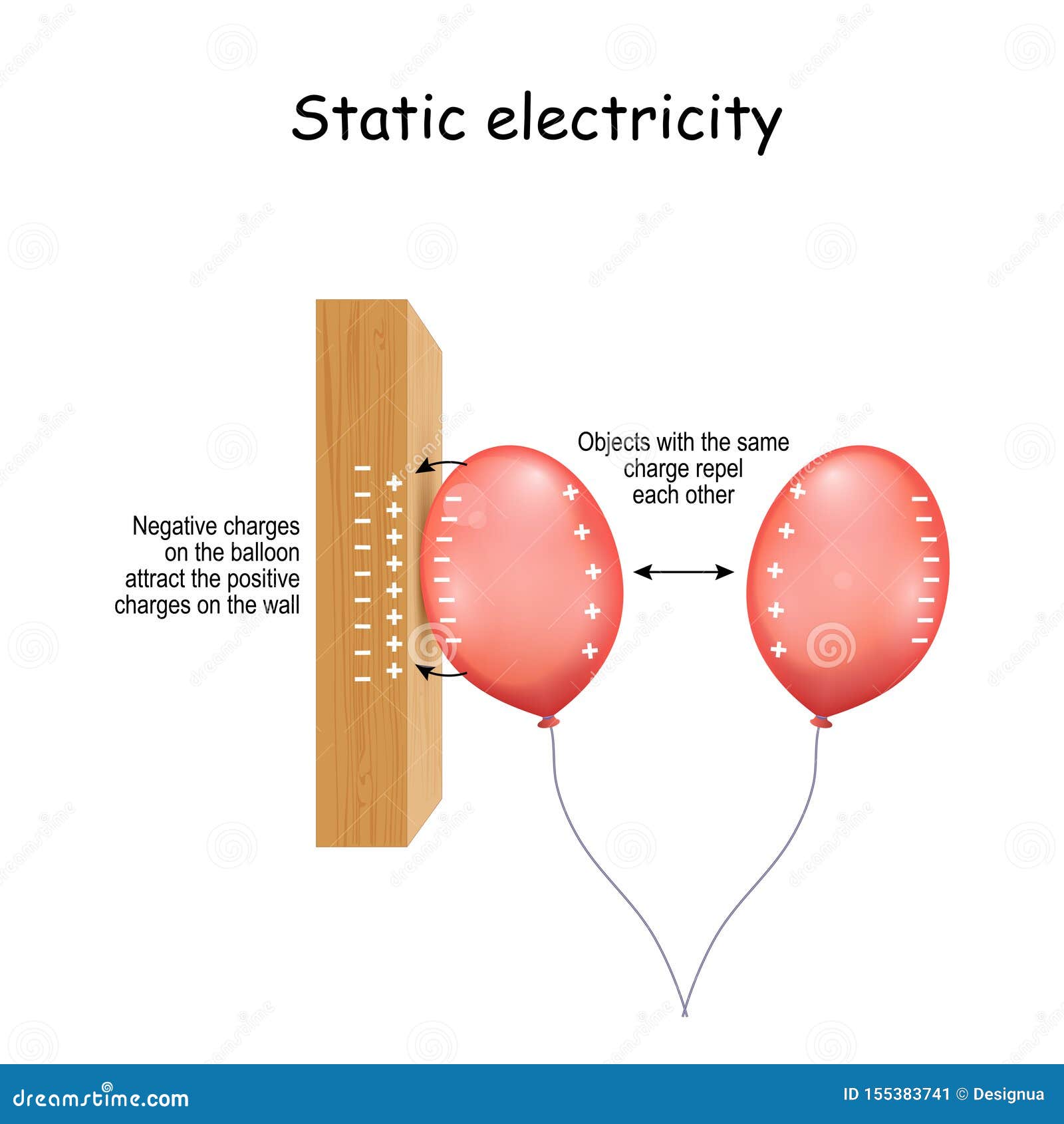 static electricity. wall and two balloons