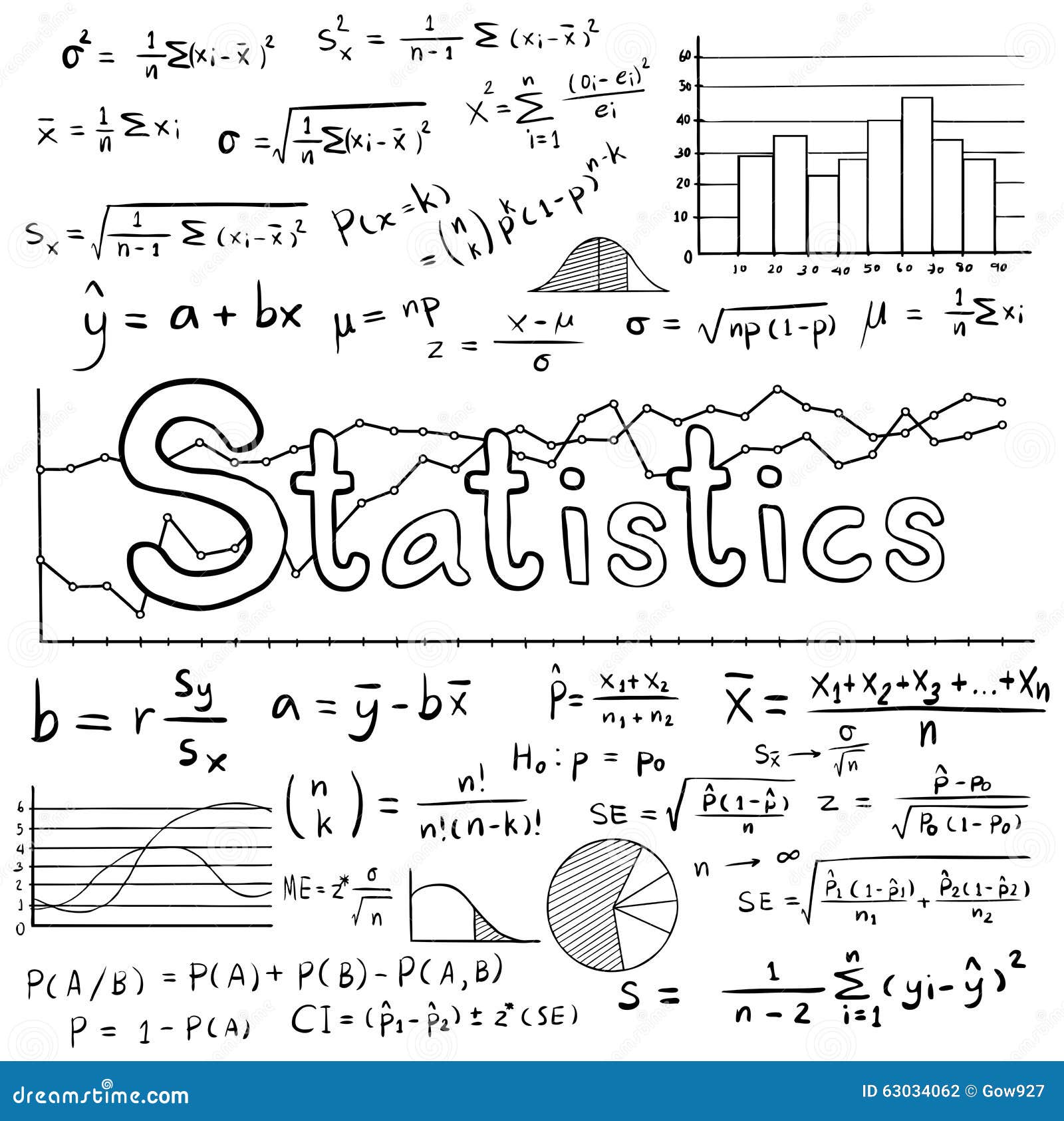 Math Equation Chart