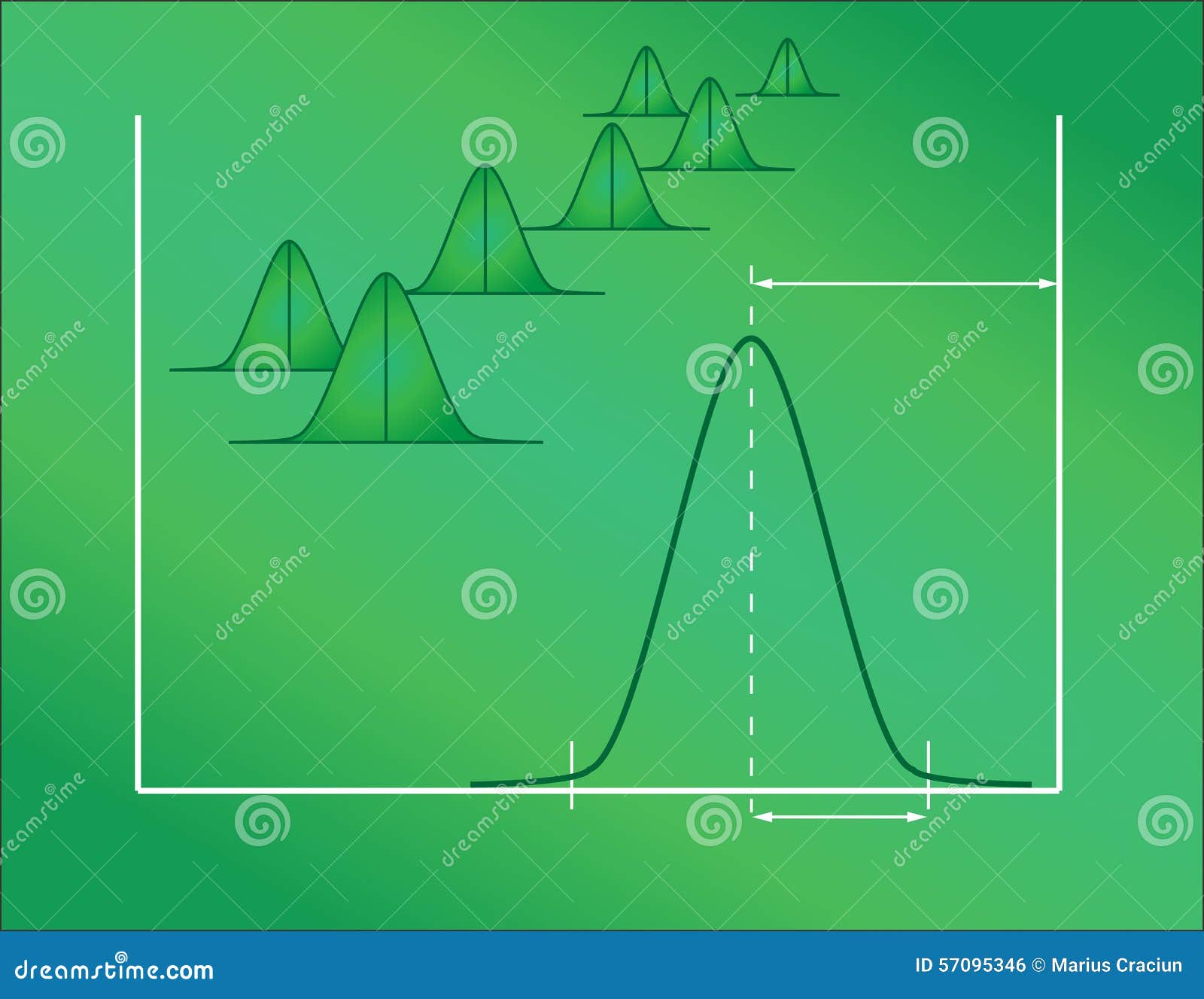 statistical control