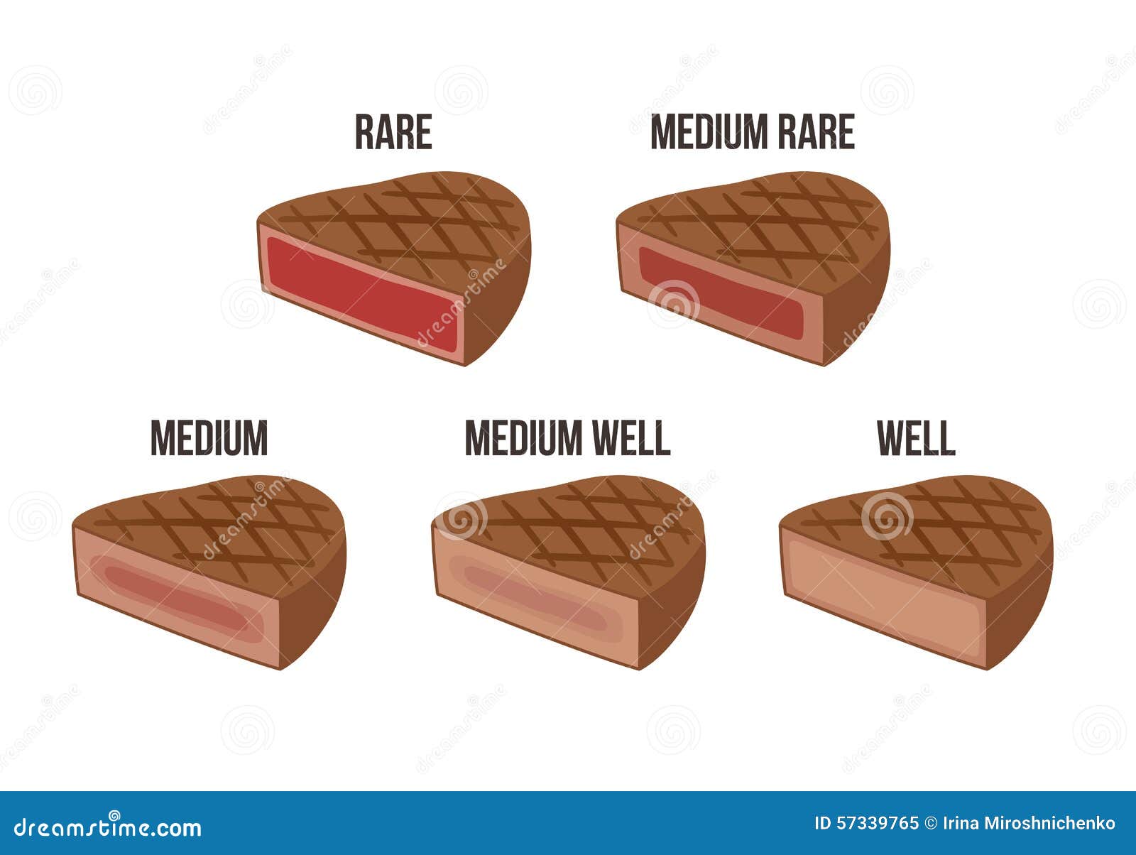 Degree Of Doneness Chart