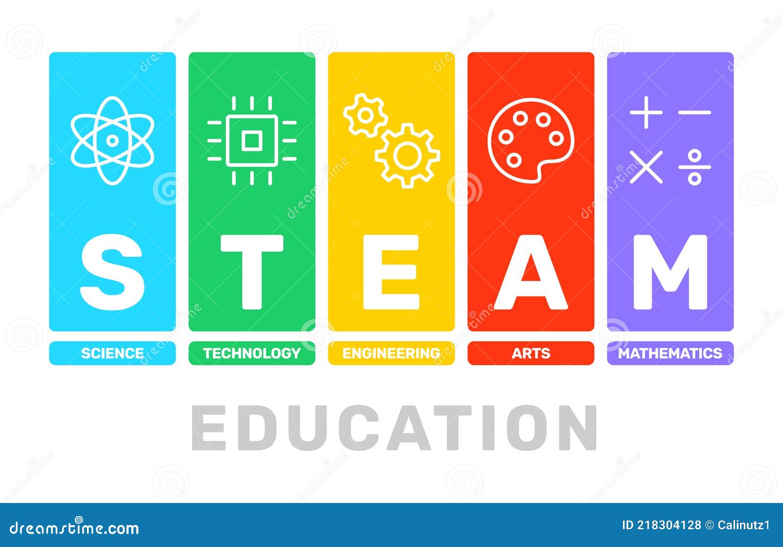 STEAM Education, Learning - Science, Technology, Engineering, Arts 