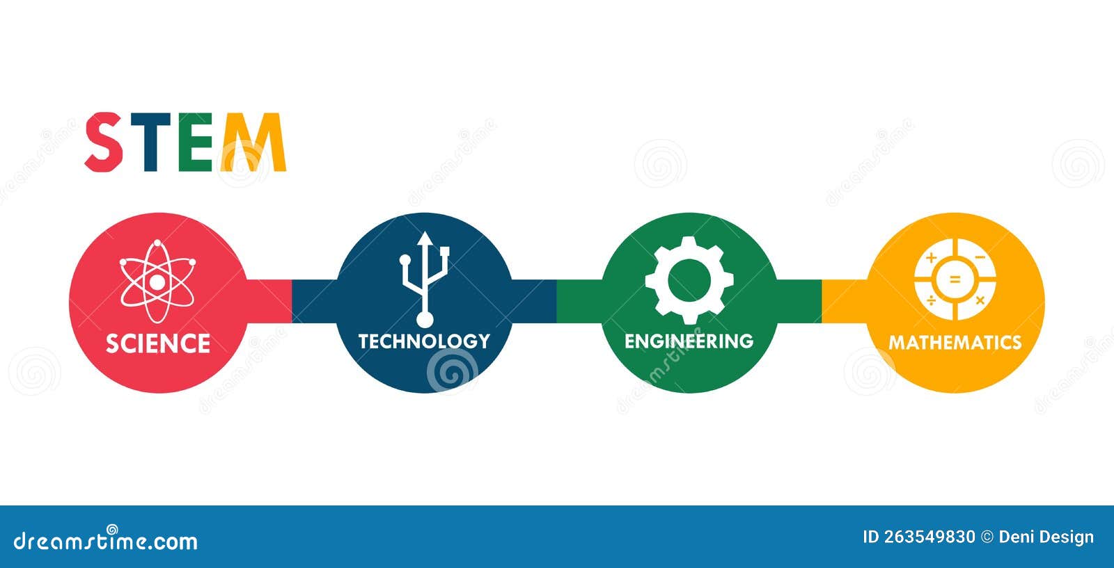 STEM stock vector. Illustration of document, text, stem 263549830