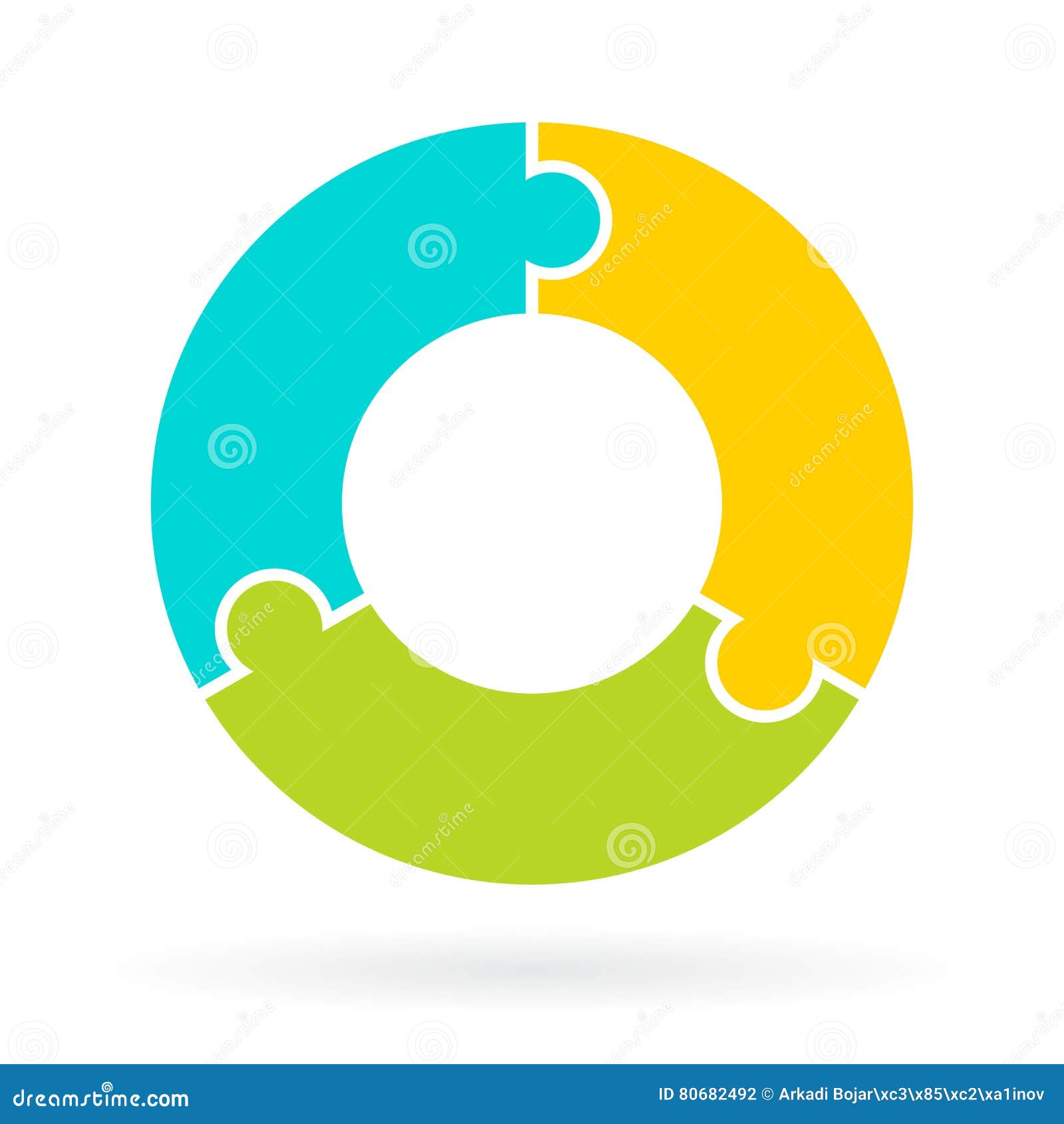 3 step cycle jigsaw chart