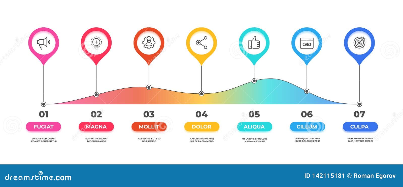 7 Step Flow Chart Template