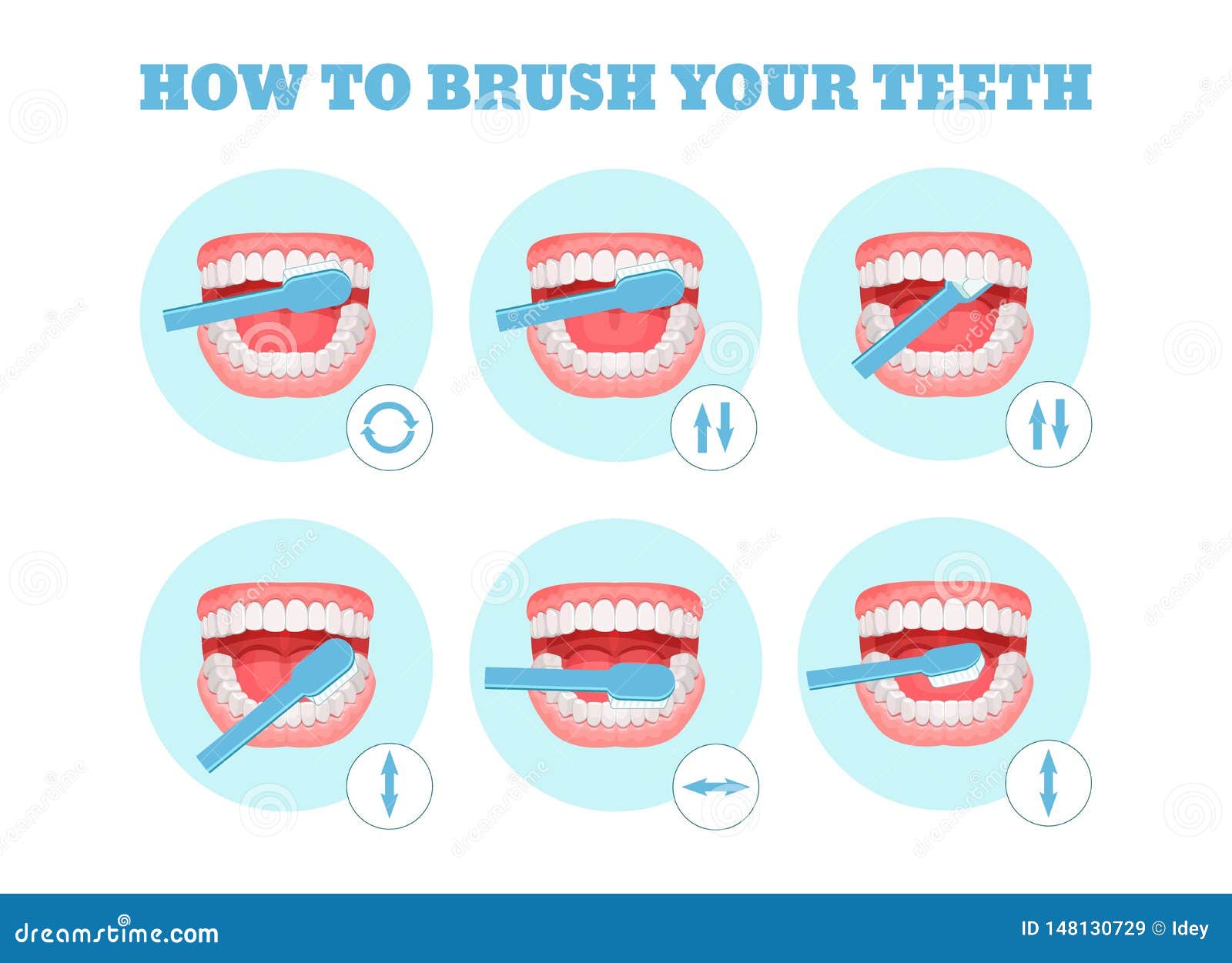 An Algorithm For Brushing Teeth Written As Pseudocode Could Be