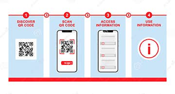 Step-by-step Guide in Using Qr Code. Smartphone Scanning Qr Code Stock ...