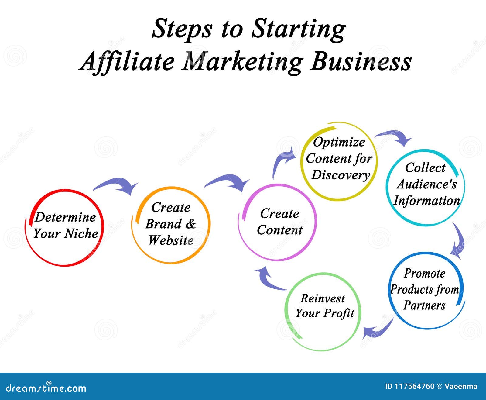 Affiliate Marketing- A New Form Of Online Business