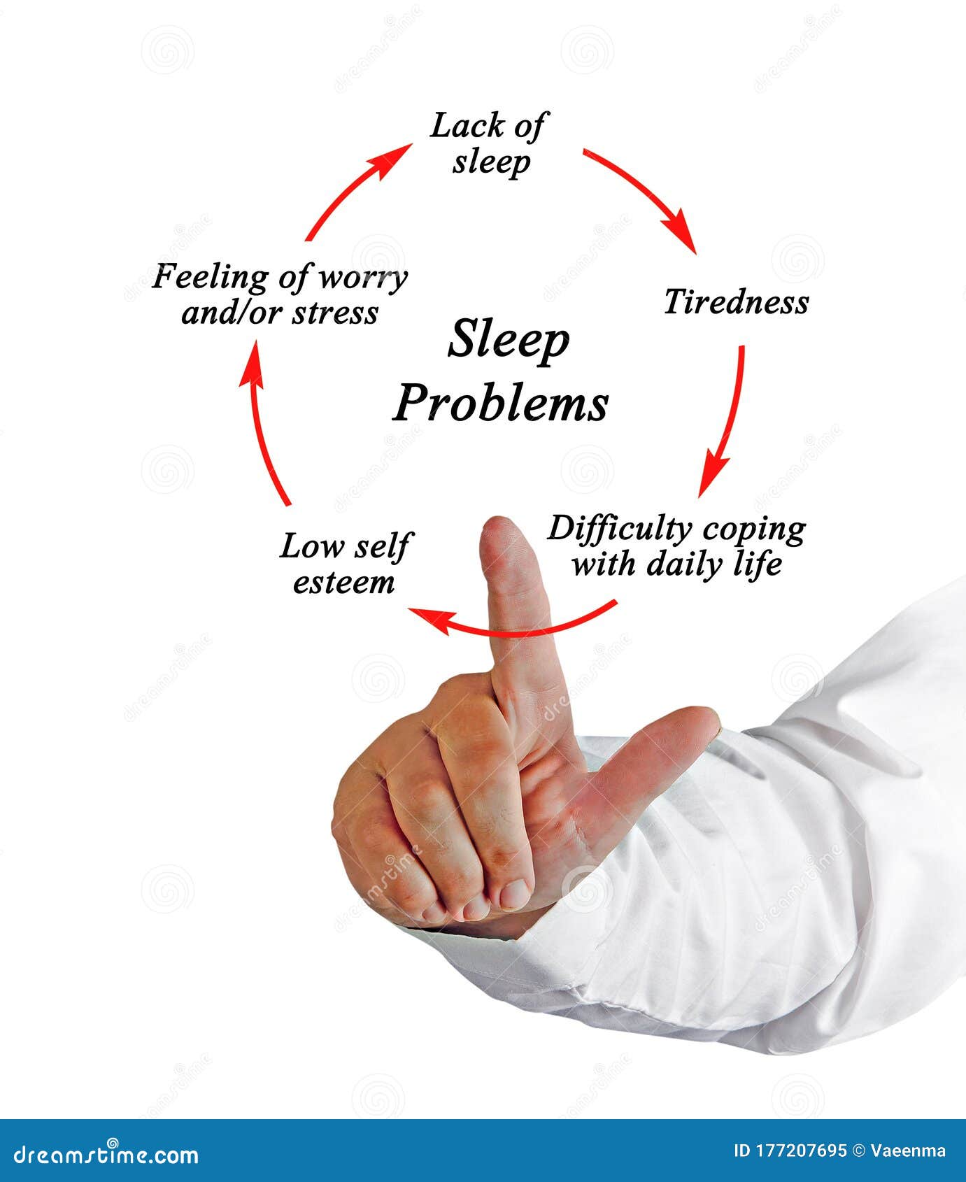 Sleep Problems On The Paper With Healthcare Concept Inspiration. Alarm