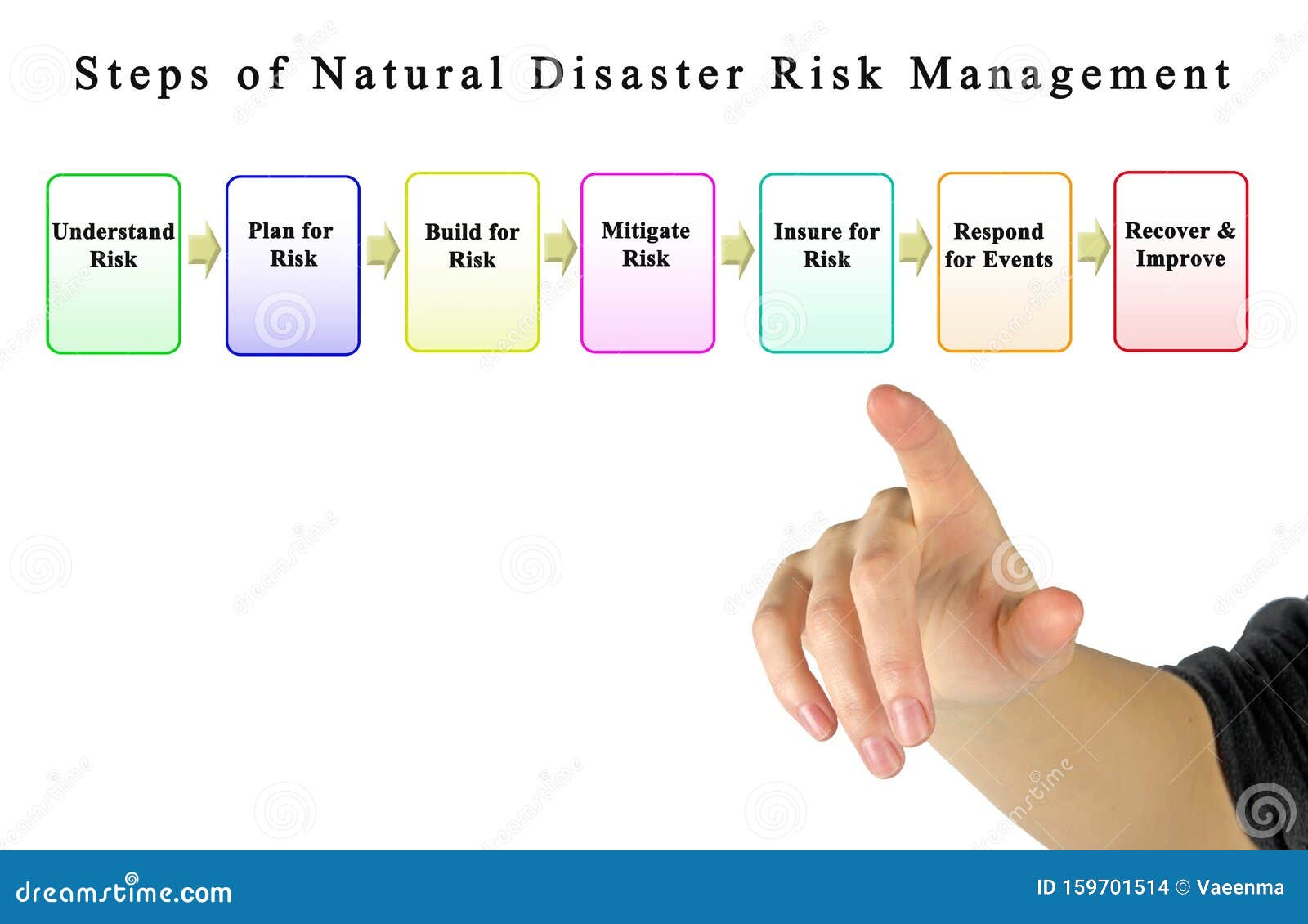 Natural disaster risk management jobs