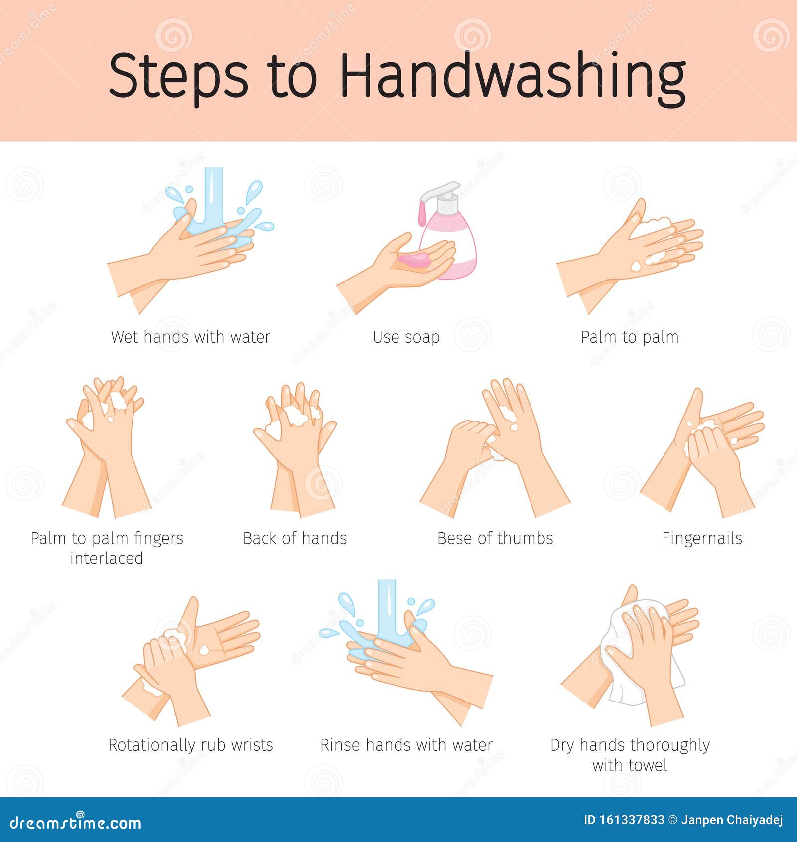 steps to hand washing for prevent illness and hygiene, keep your healthy