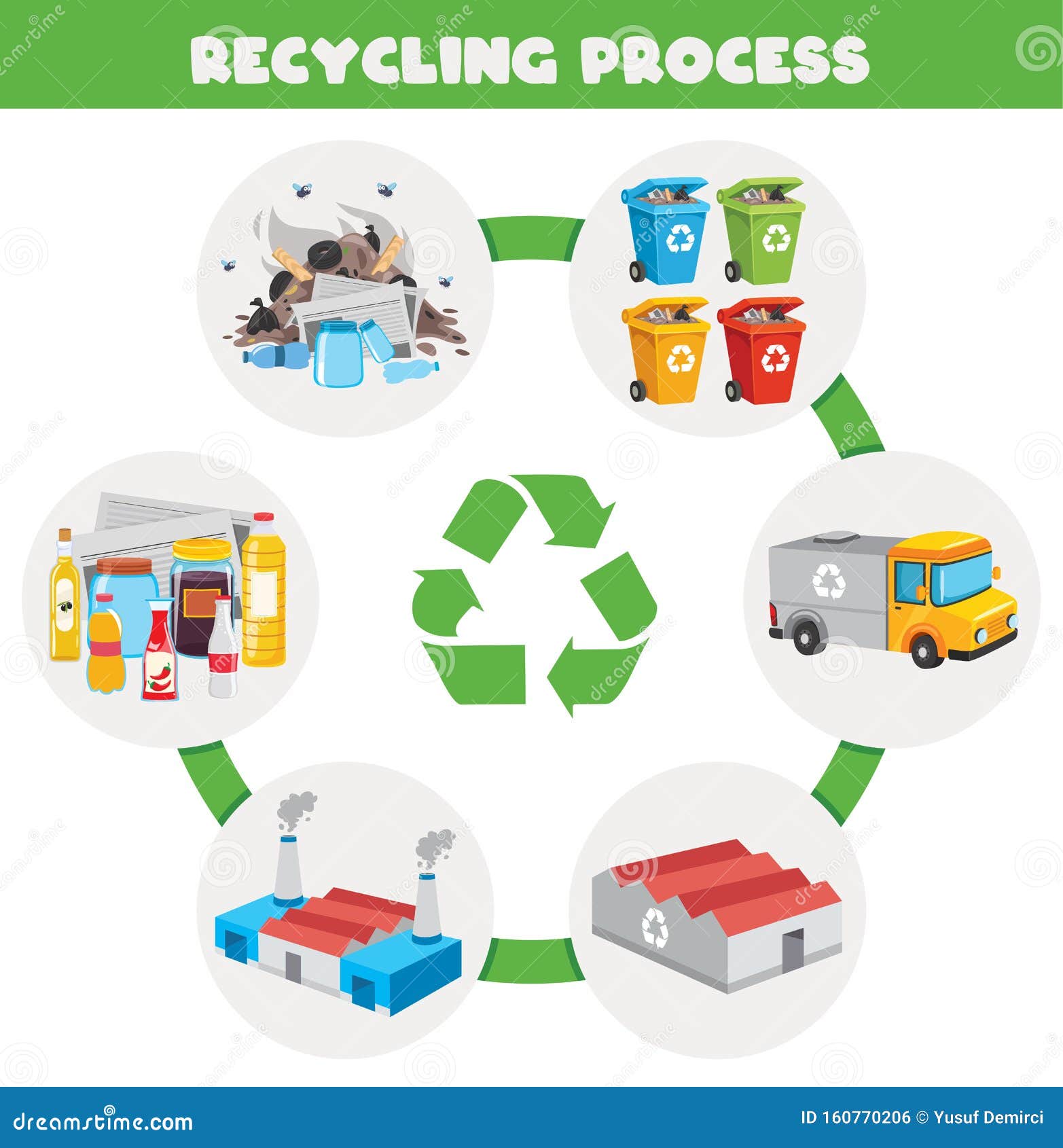 Steps Of Trash Recycling Process Cartoon Vector CartoonDealer steps-of-trash-recycling-process-cartoon-vector-cartoondealer