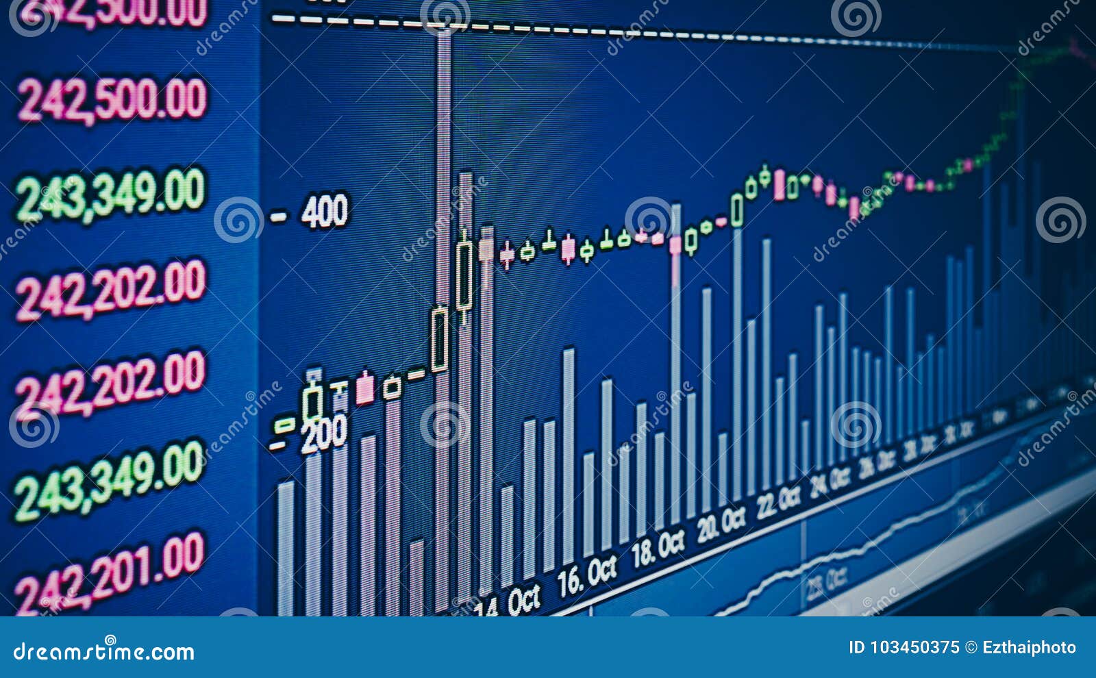 Btc Stock Chart