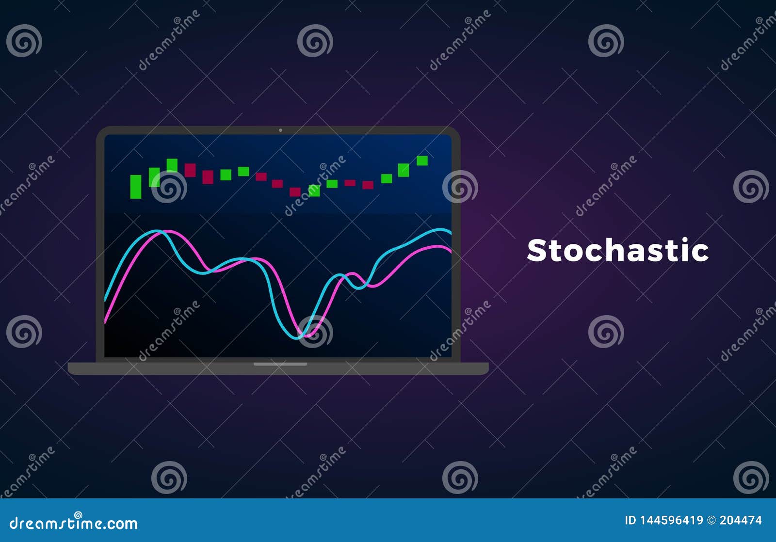 Stochastic Stock Chart