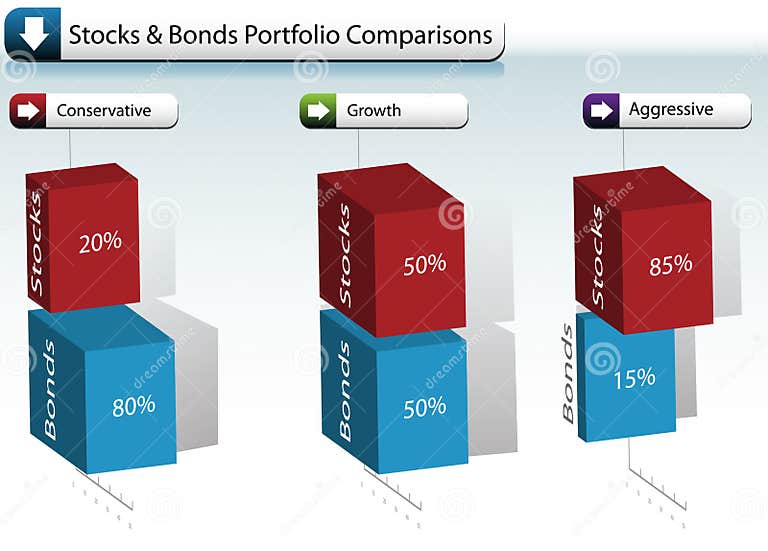 Stock Bond Portfolio Chart stock vector. Illustration of strategy
