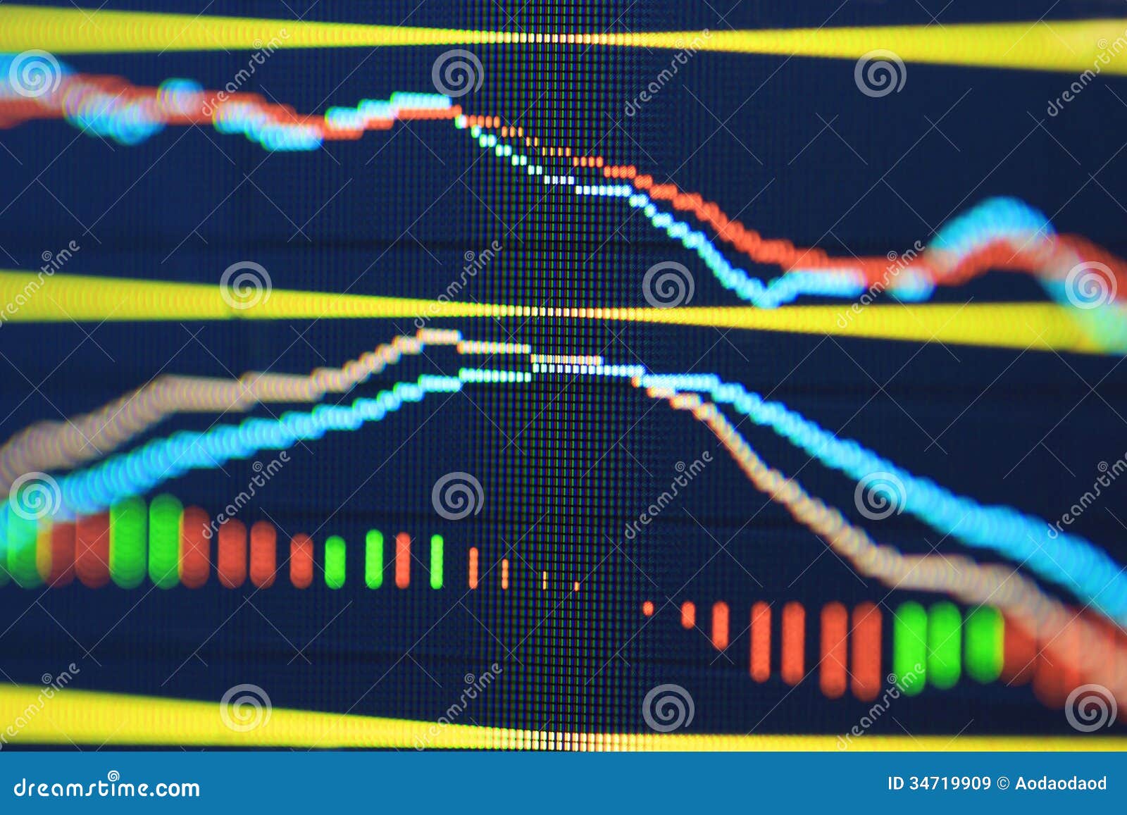Stock Chart Analyzer