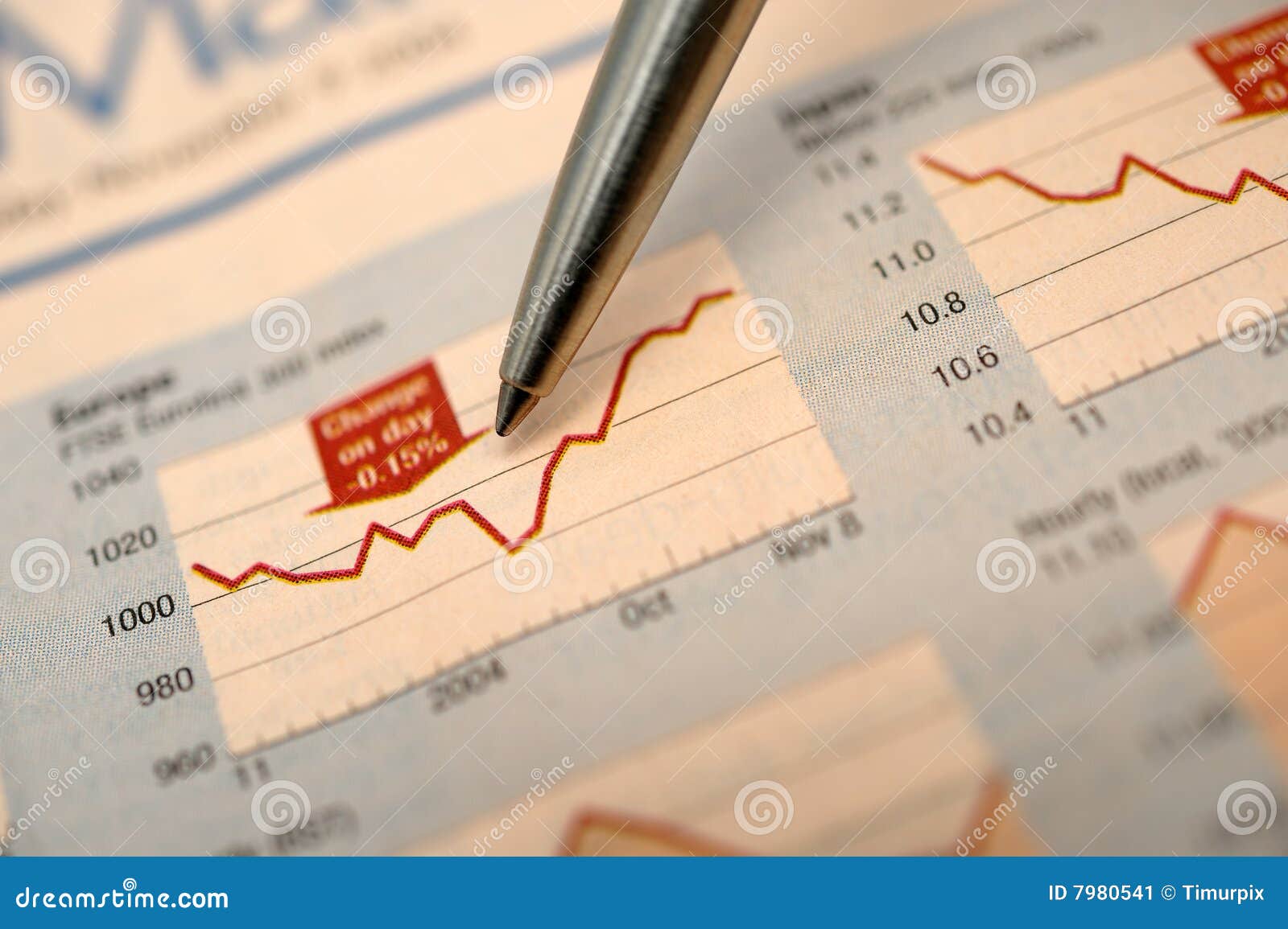 Stock chart and newspaper stock image. Image of gain, economic 7980541