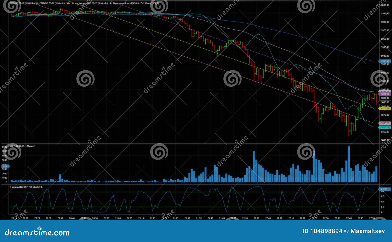 Nyse Stock Chart