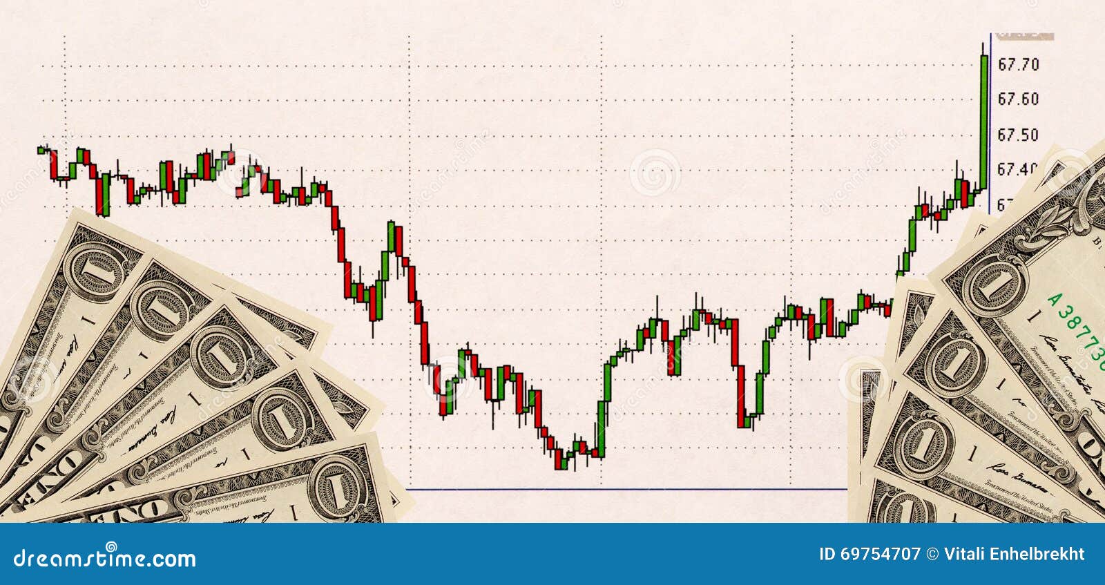 Stock Chart View