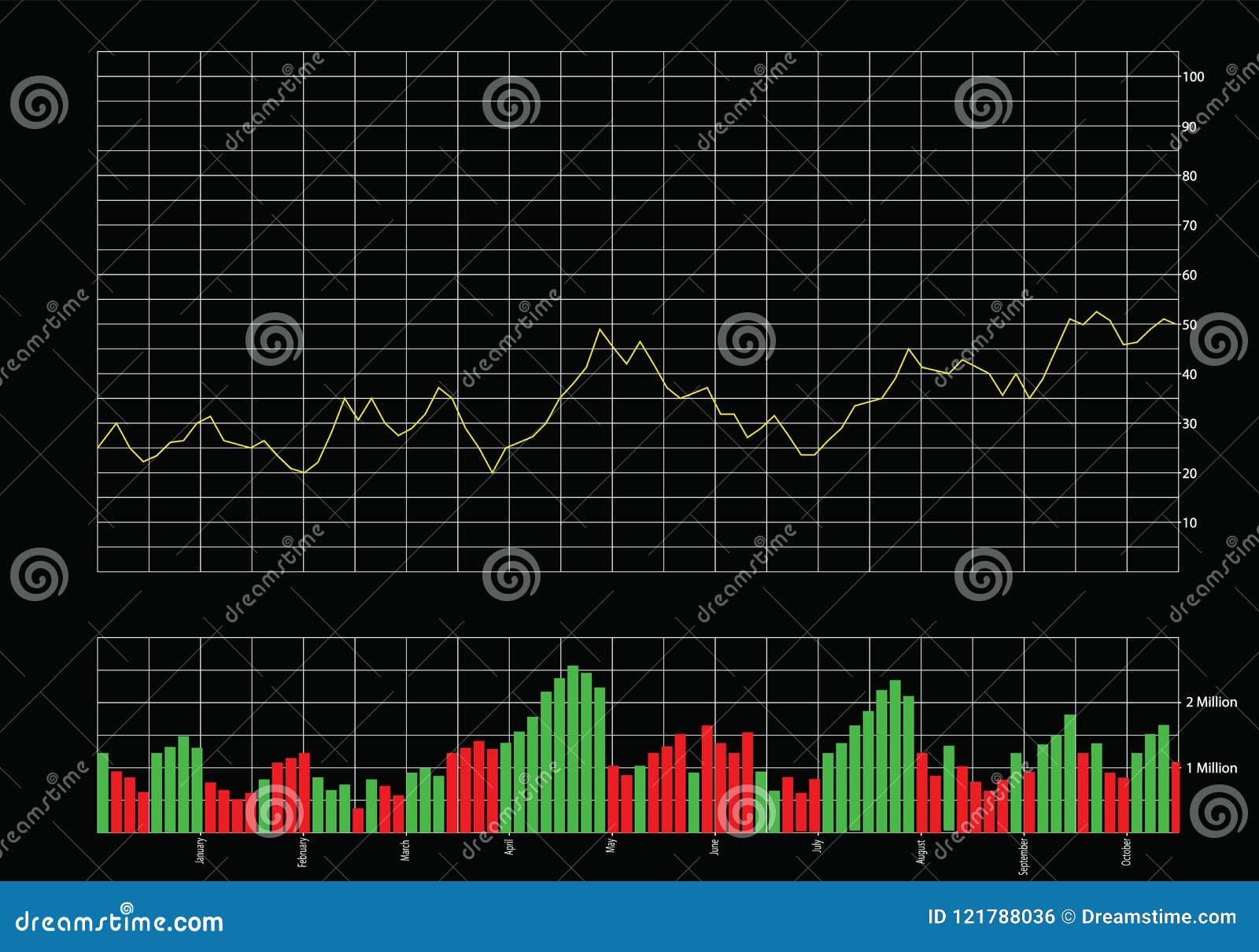 Red Green Bars Stock Chart