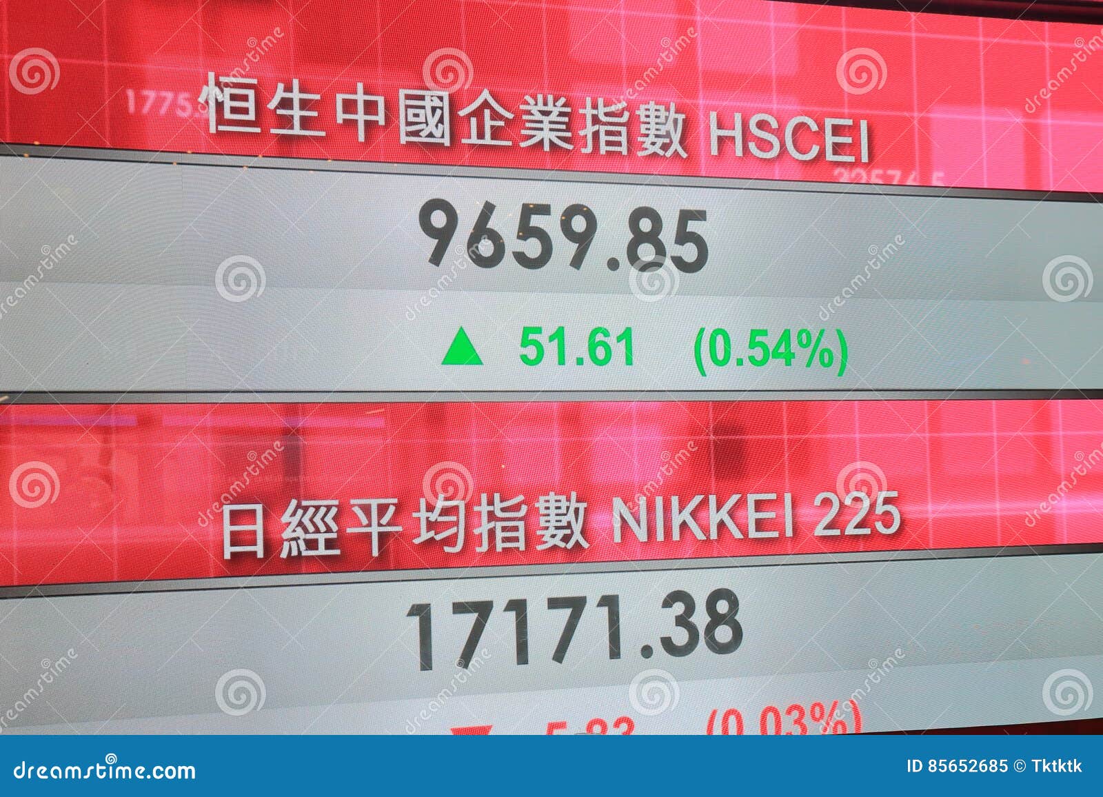 Hong kong stock index