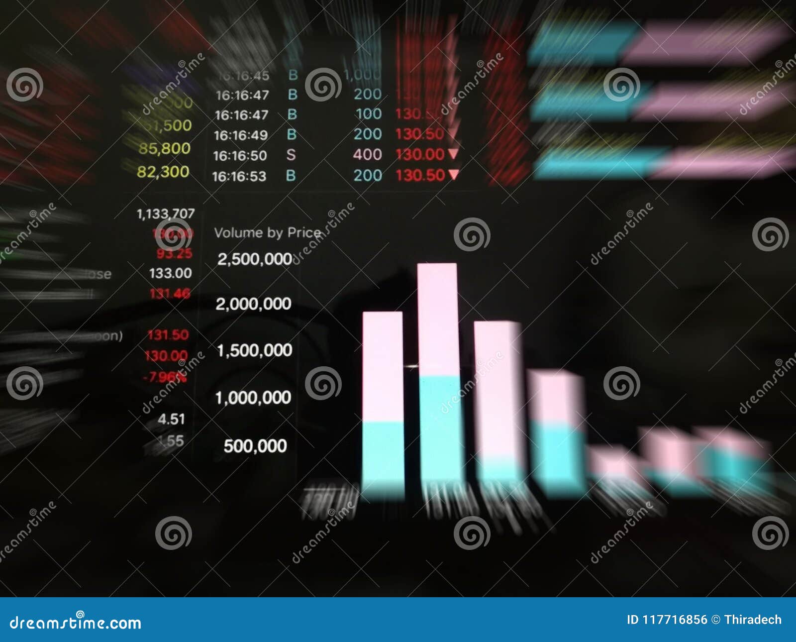 Thailand Stock Chart