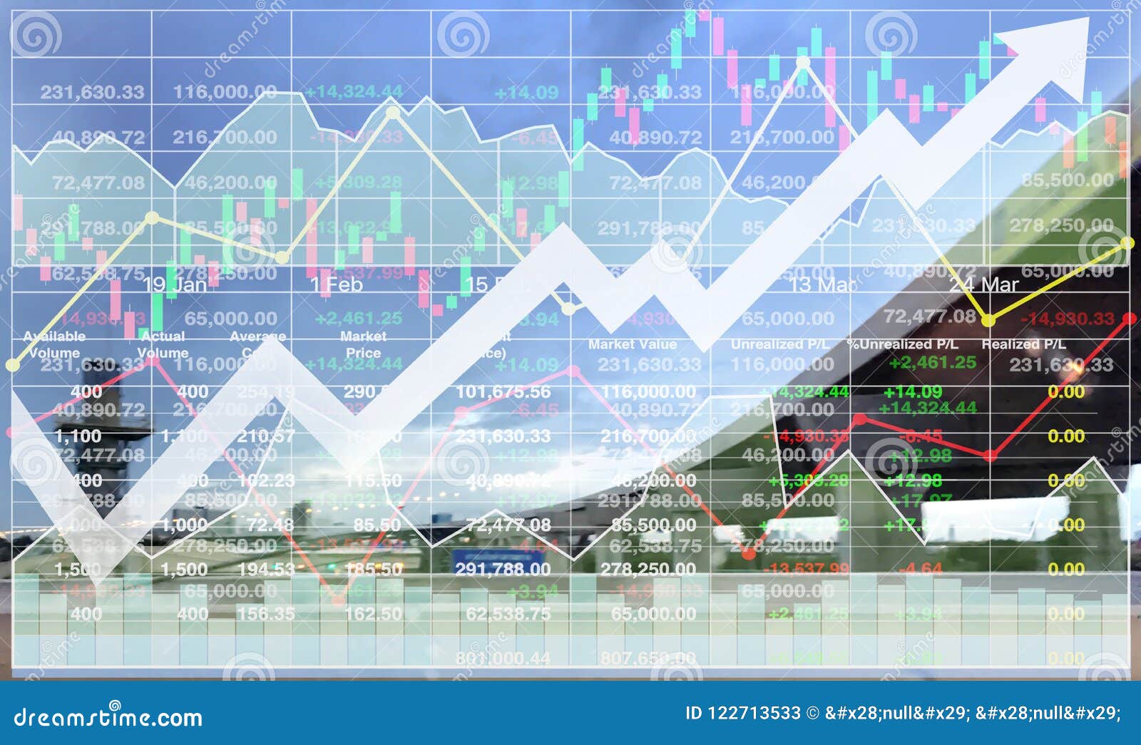 Transportation Index Chart