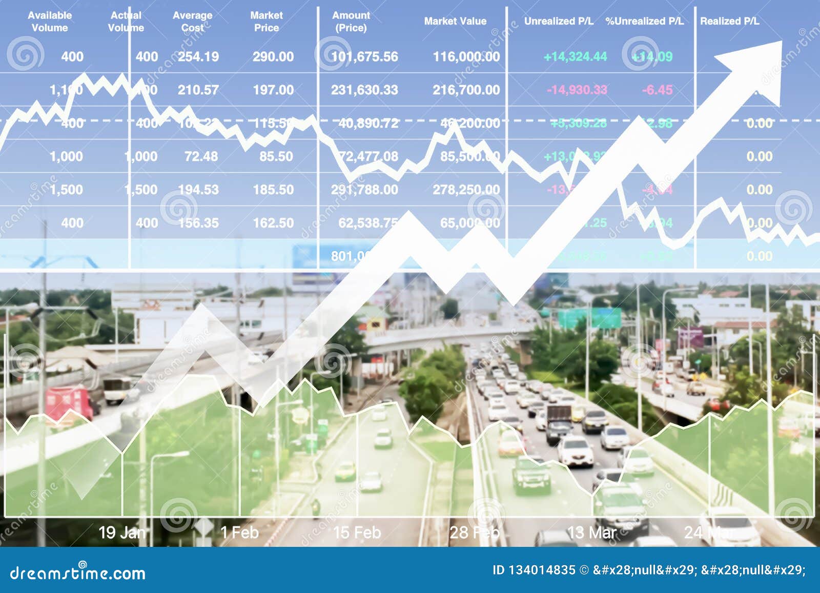 Transportation Index Chart