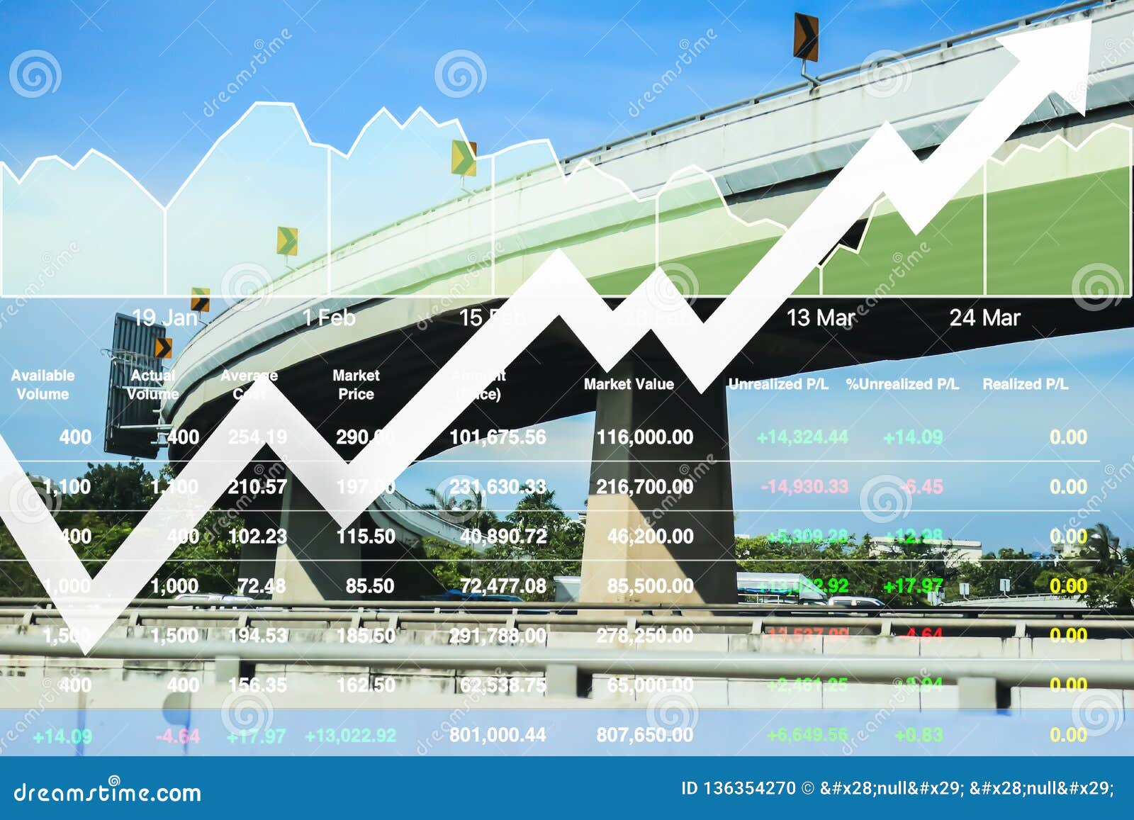 Thailand Stock Index Chart