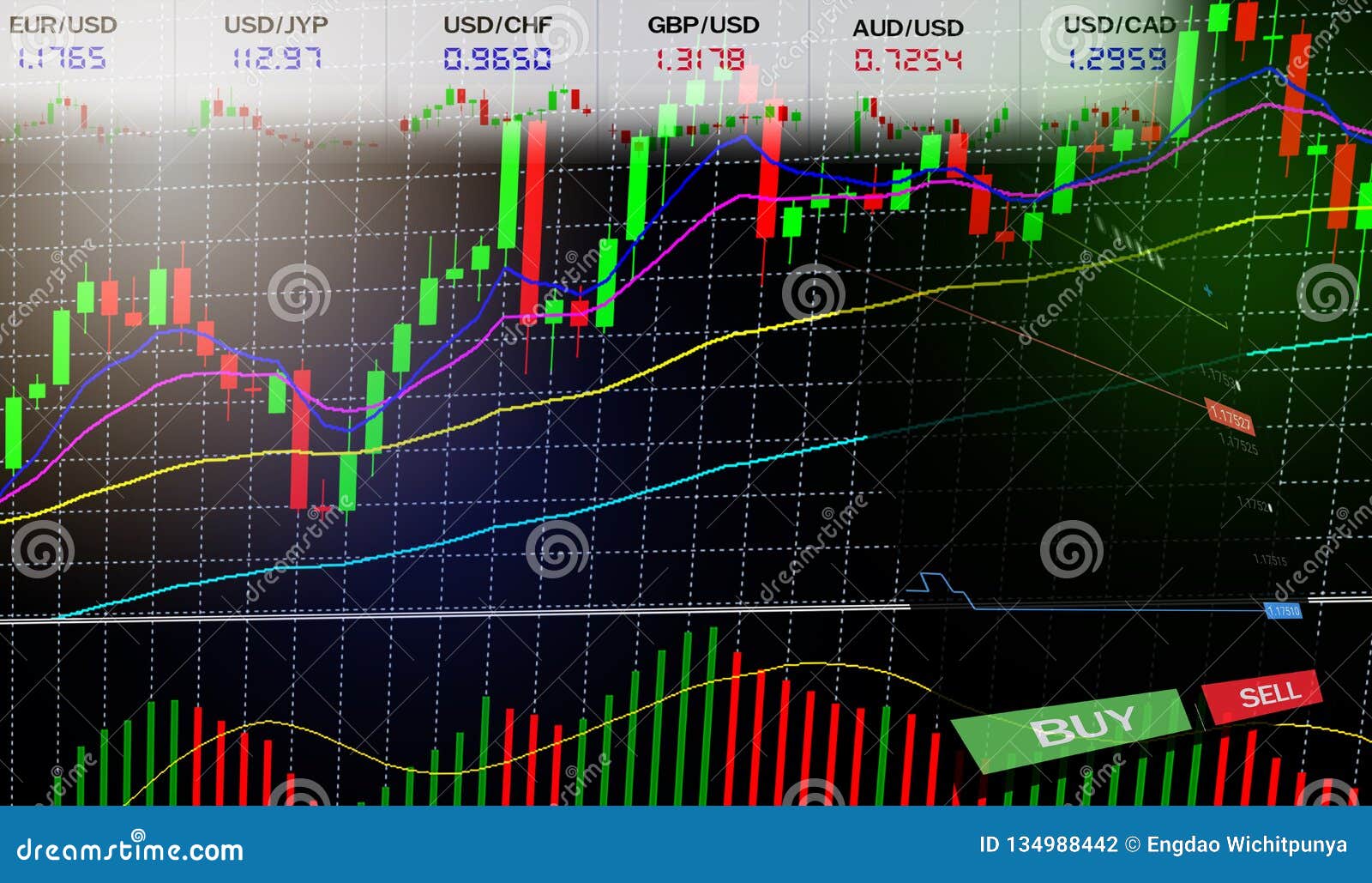 Forex Stock Charts