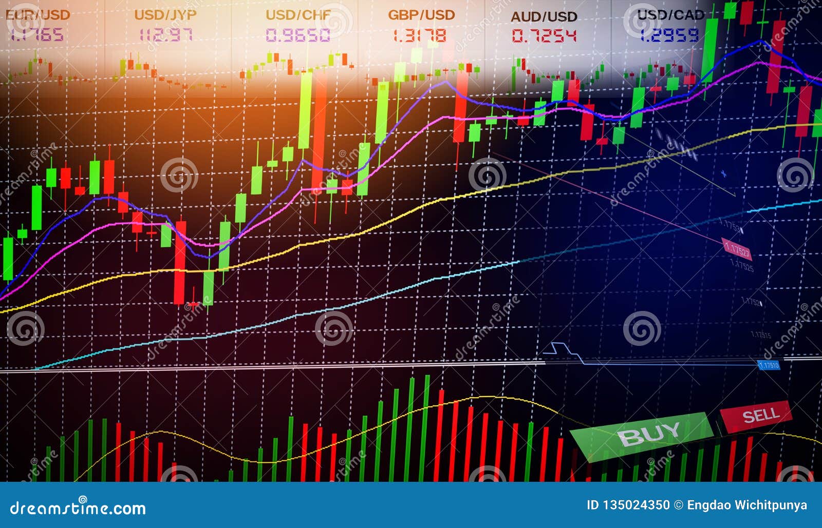 financial analysis of the forex market
