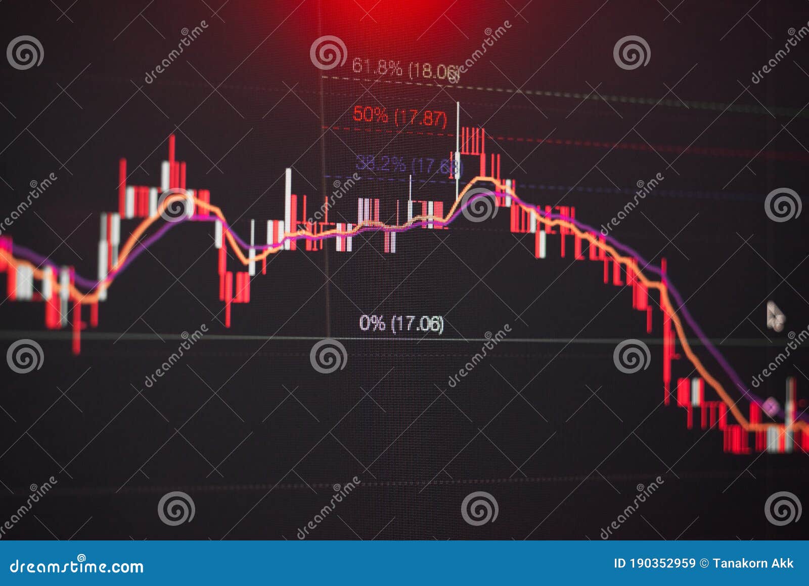 stock graph chart candle stick with fibonacci and ema indicators on led monitor