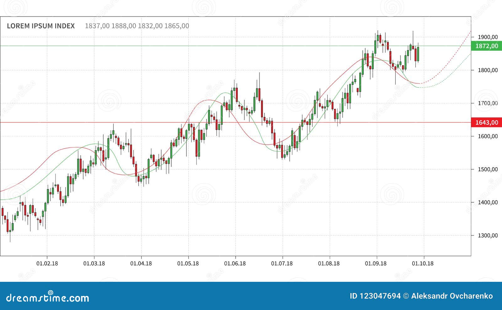 Stock Market Index Chart