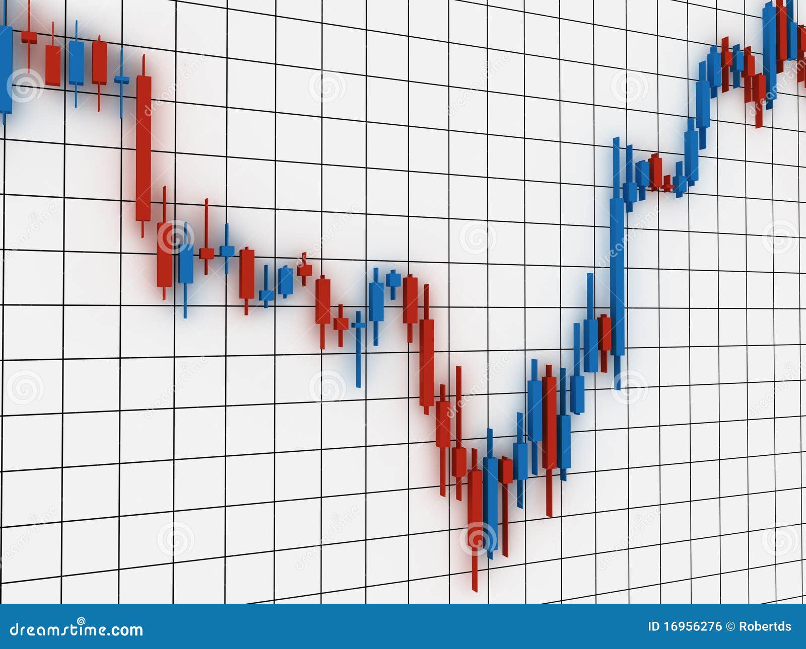 Free Stock Market Charts