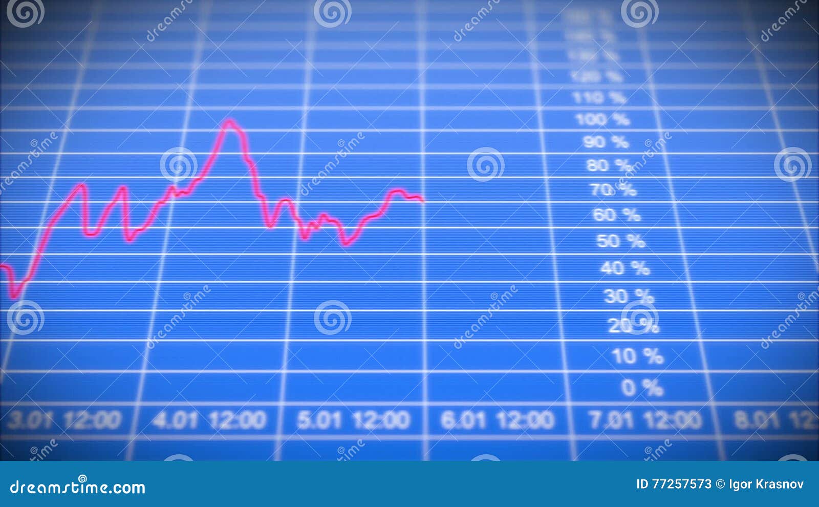 Hd Stock Chart