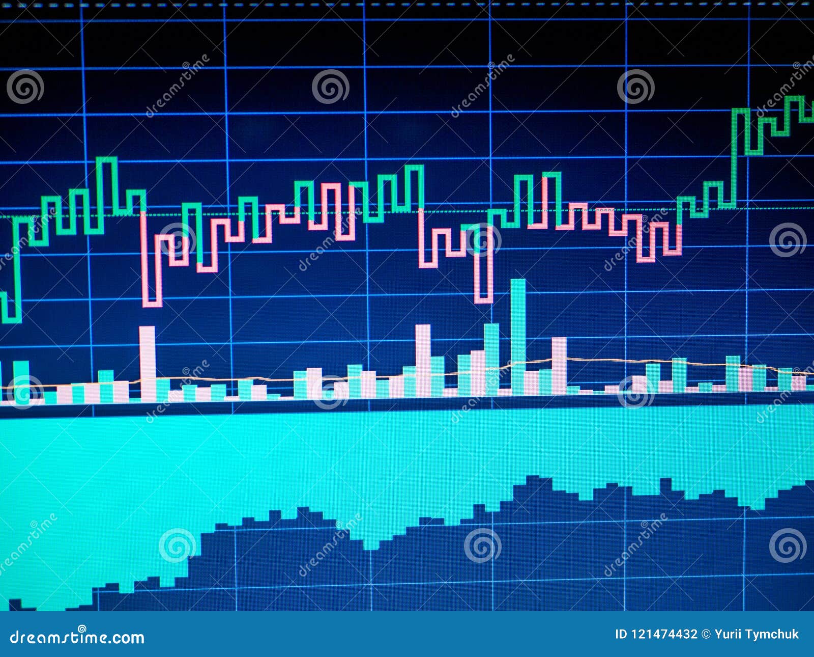 Stock Market Chart Analysis