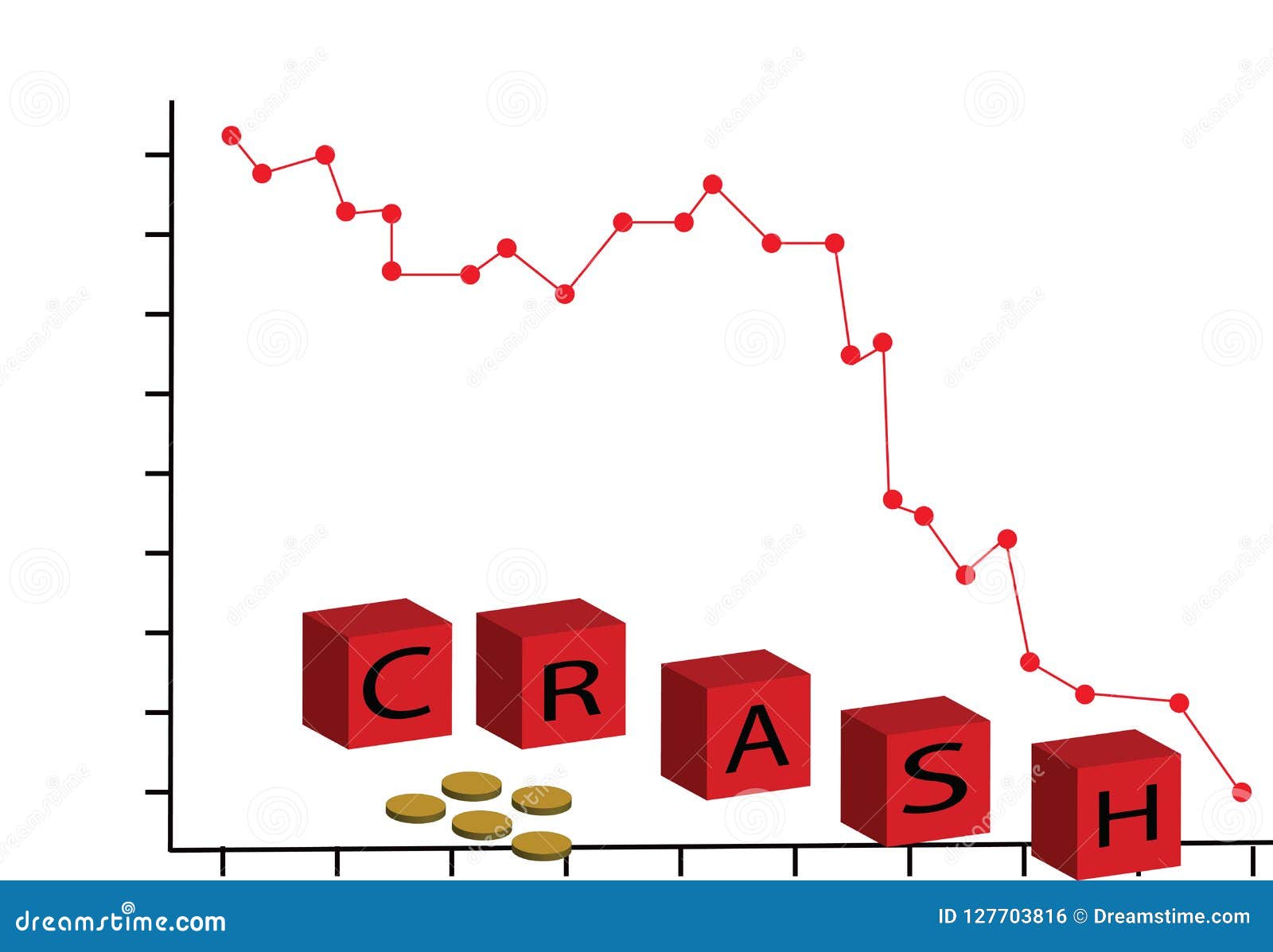 Stock Market Crashes Chart