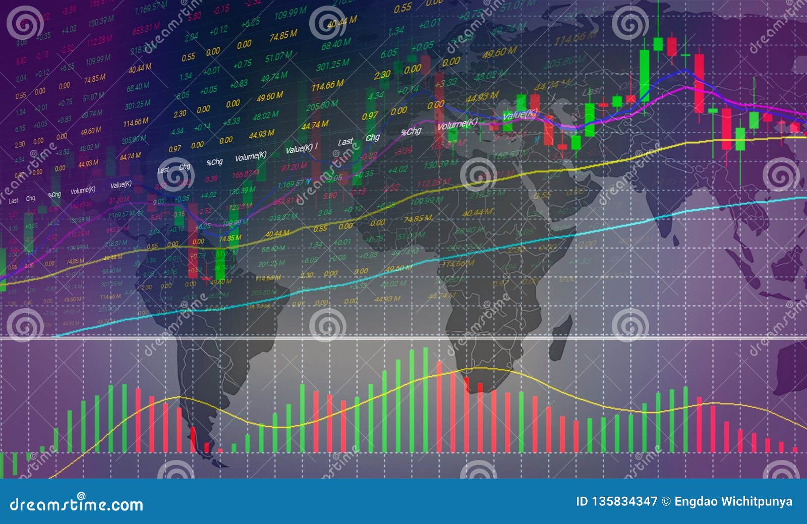 Investing Candlestick Chart